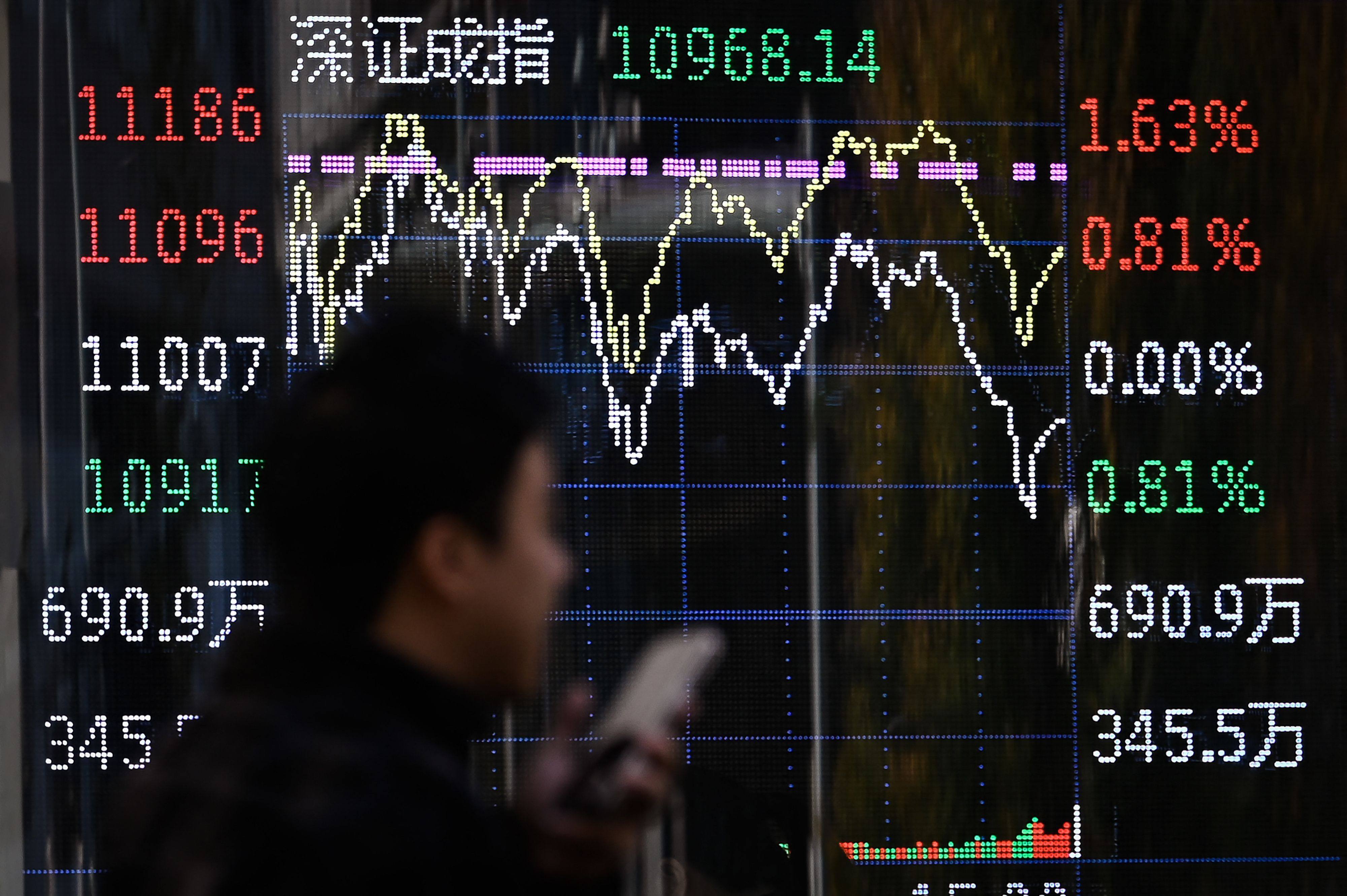 A man walks past a screen showing stock movements in Beijing on November 7, 2024, after Donald Trump won the US presidential election. Photo: AFP