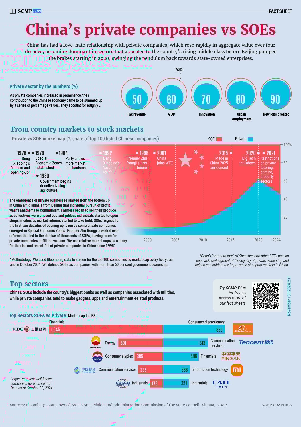 China’s corporate landscape: private companies and state-owned enterprises