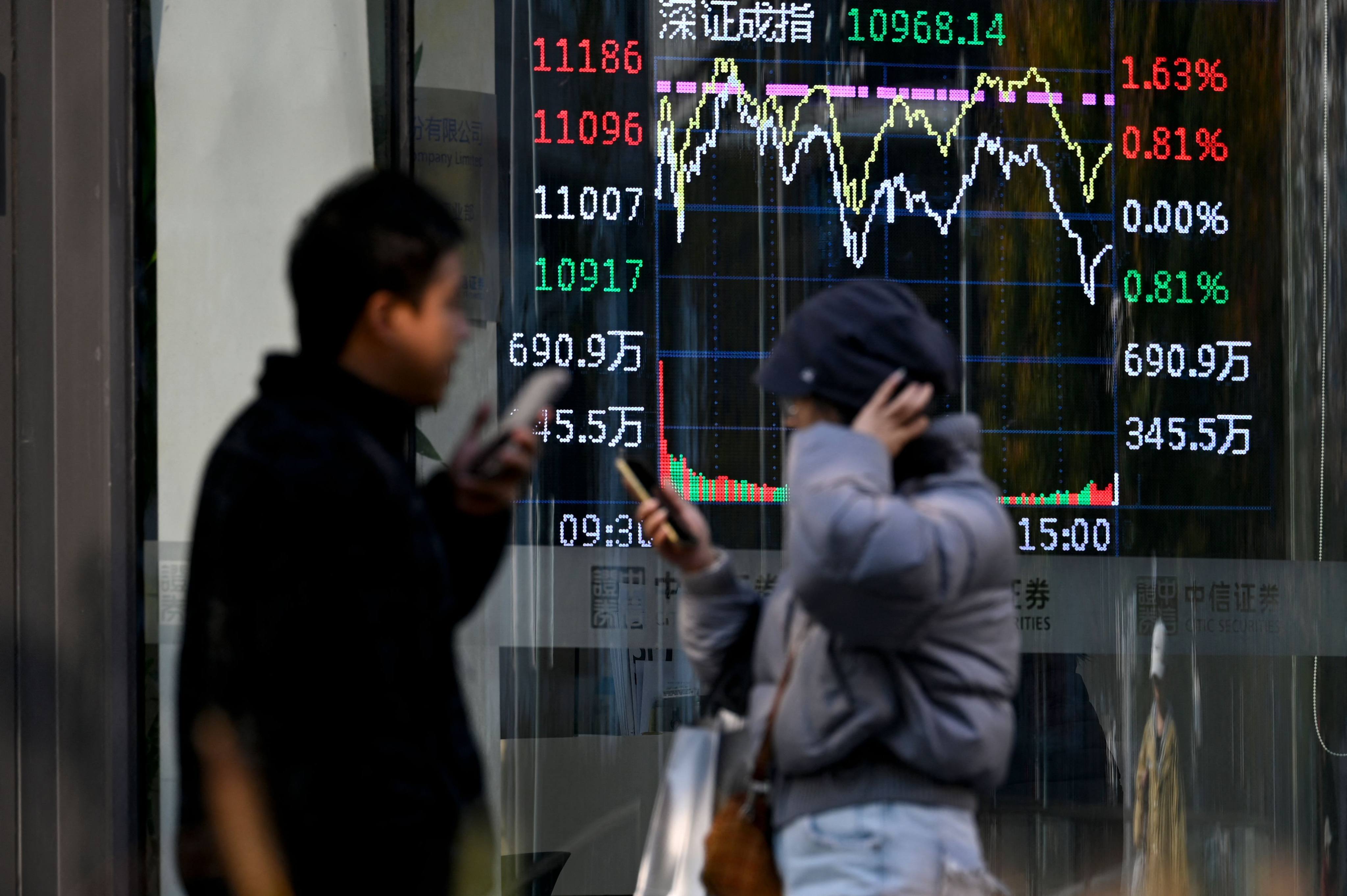 A screen shows stock market movements in Beijing. Photo: AFP