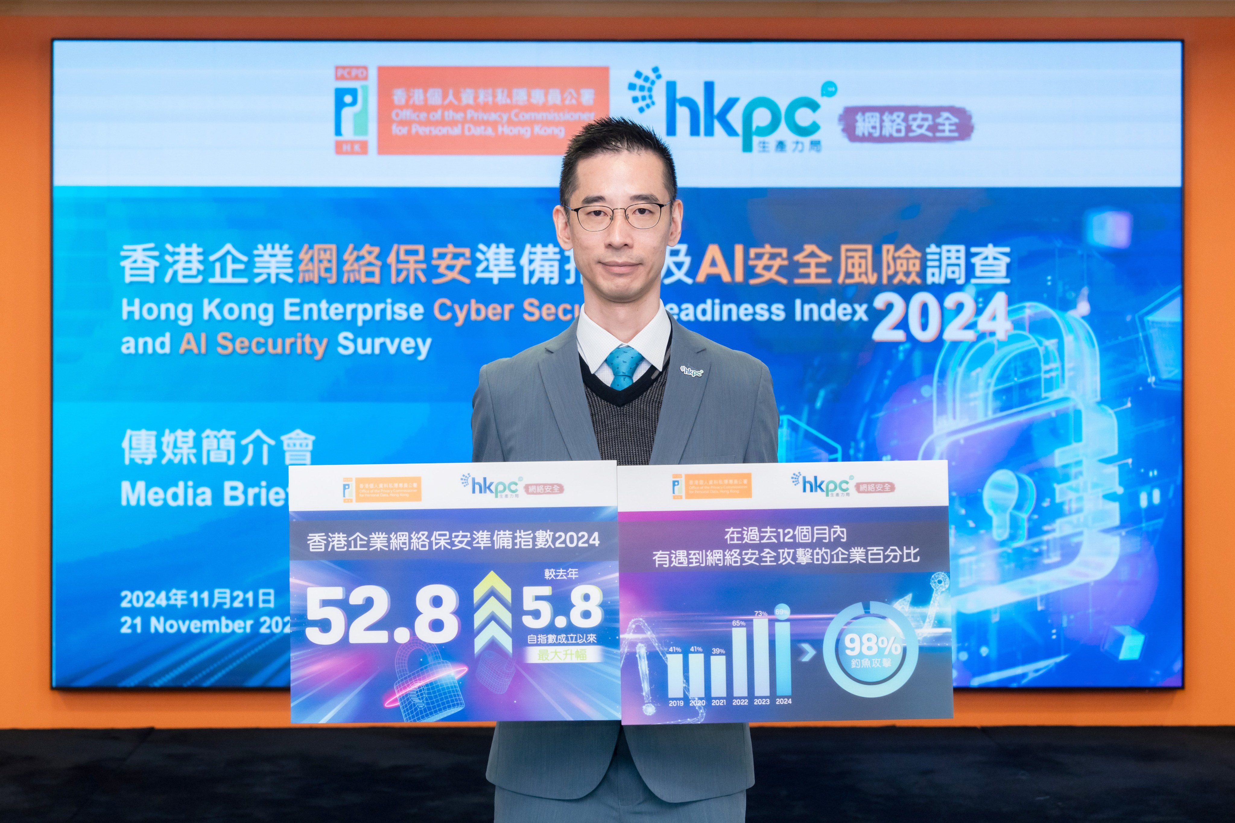 While the index increase was the largest jump in a year since 2018, the score remains at a “basic” level, according to Alex Chan, general manager of digital transformation at the Hong Kong Productivity Council. Photo: Handout