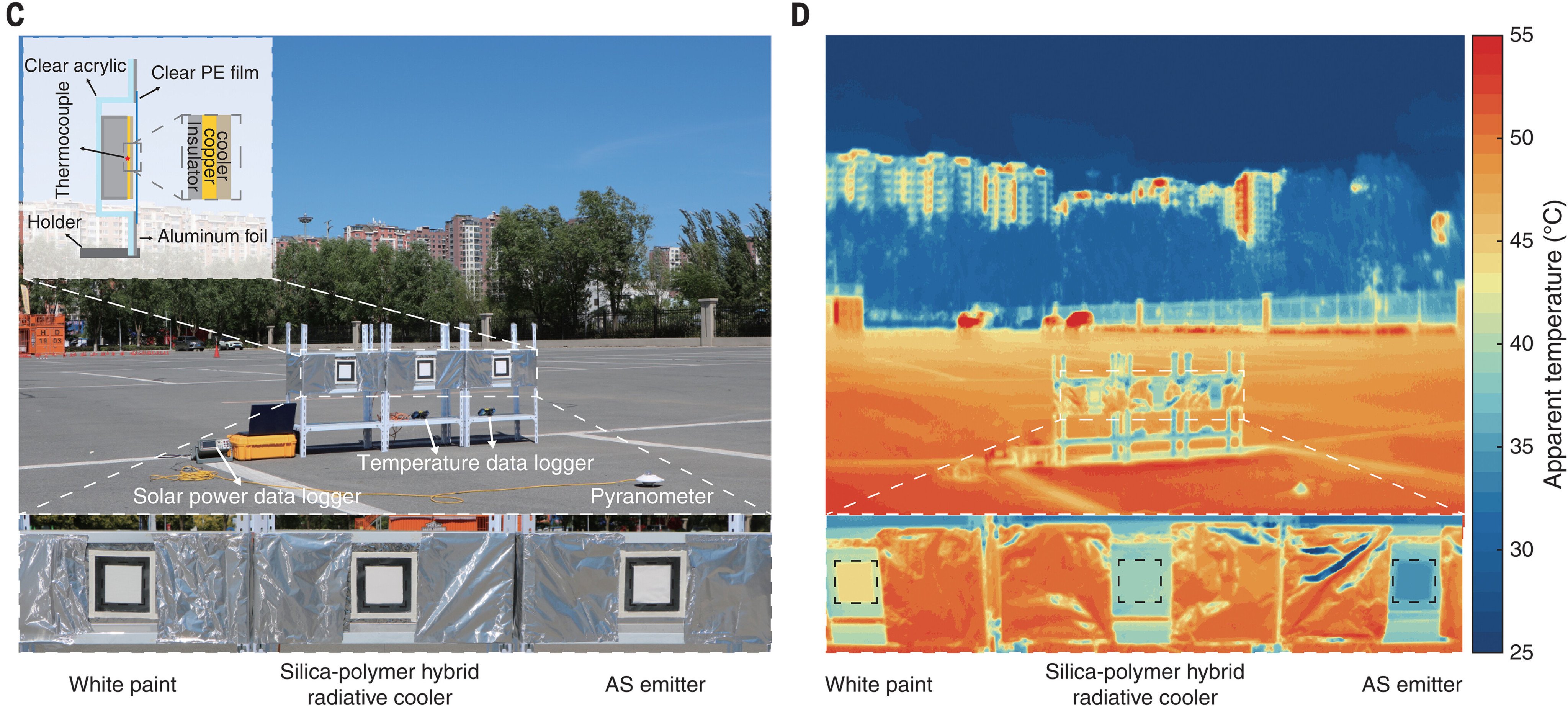 The researchers test their emitter (right) against conventional radiative cooling material (centre) and white paint (left). Photo: Handout