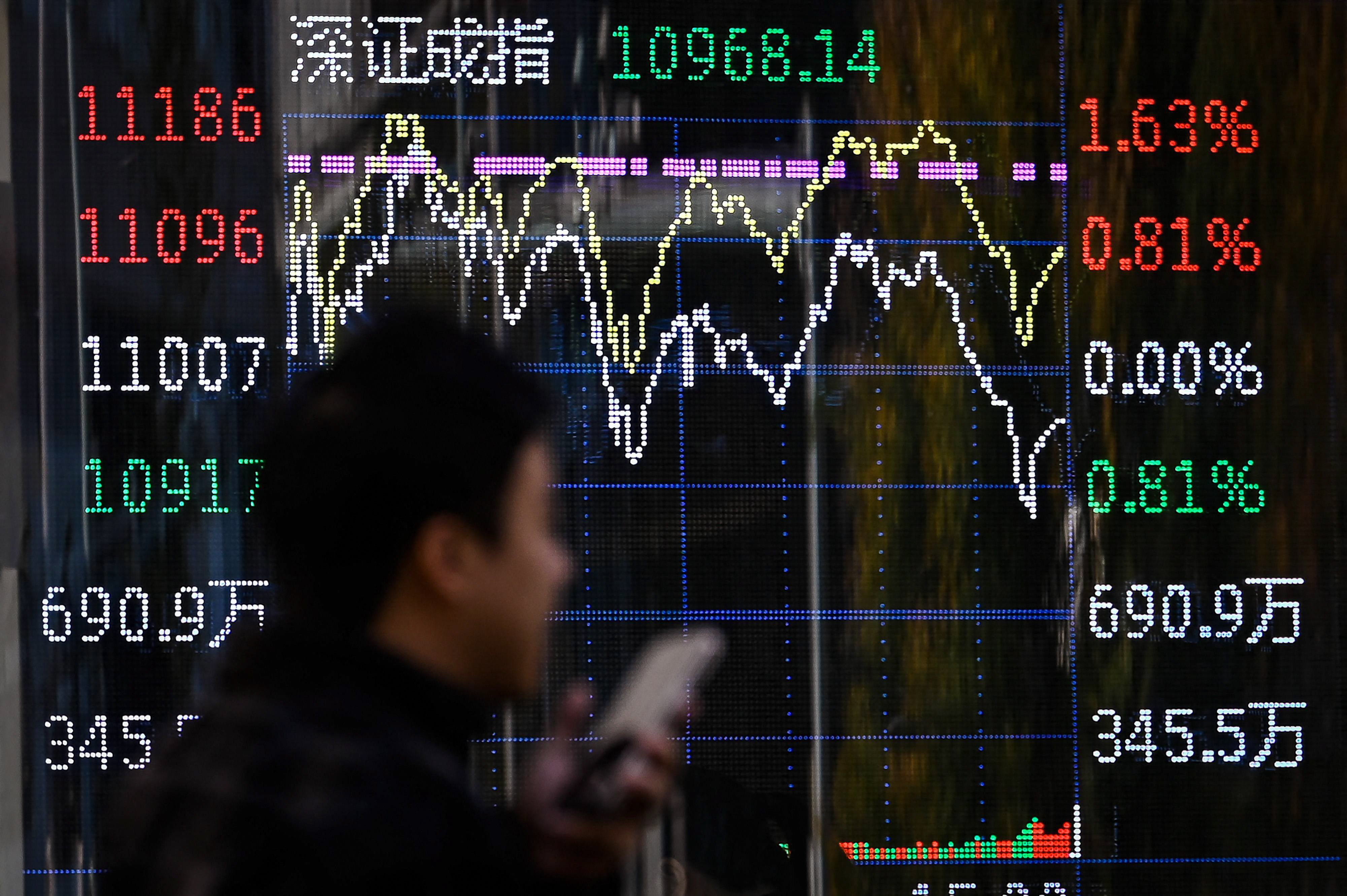 A man walks by a screen tracking Chinese stocks in Beijing. Photo: Agence France Presse 