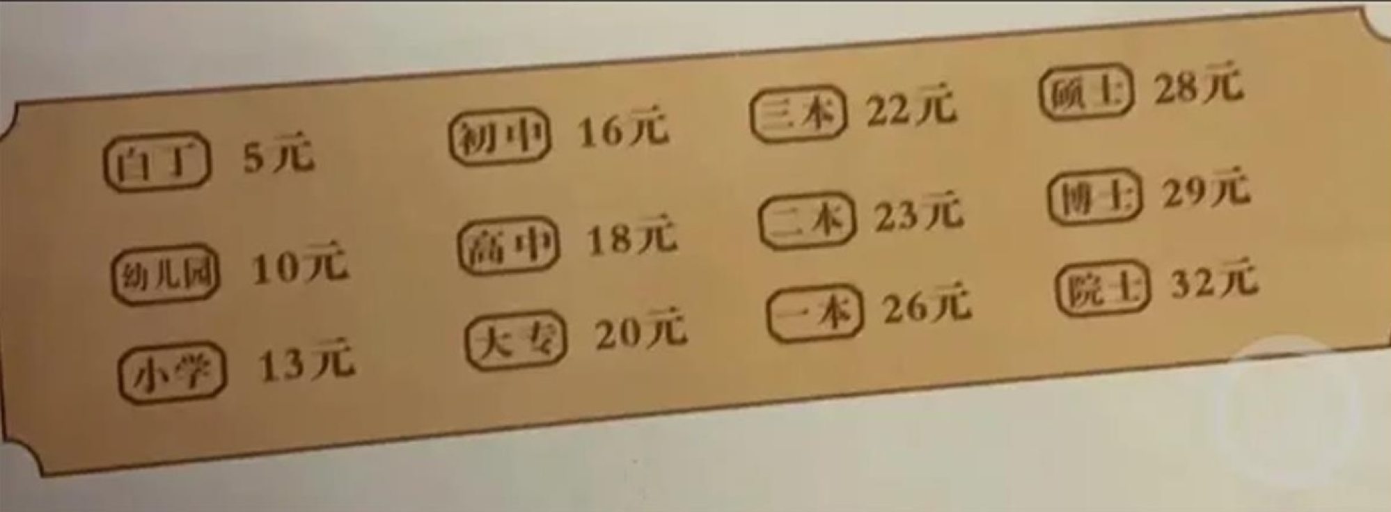 The restaurant has used this unique pricing system for several years, and authorities confirm they are allowed to set prices in any manner they wish. Photo: Baidu