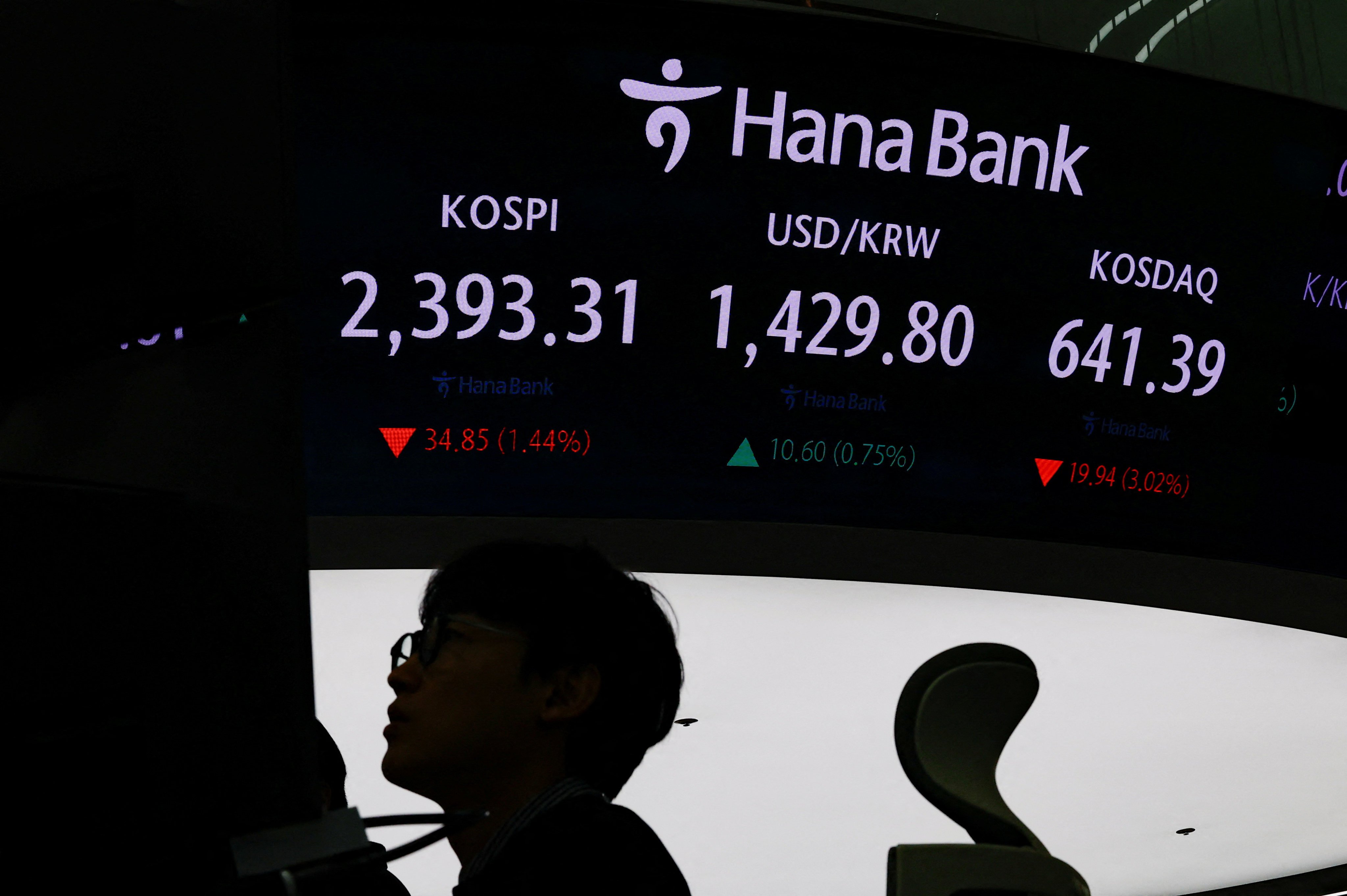 Electronic boards showing the Korean Composite Stock Price Index (KOSPI) and the exchange rate between the US dollar and South Korean won, on Monday. Photo: Reuters