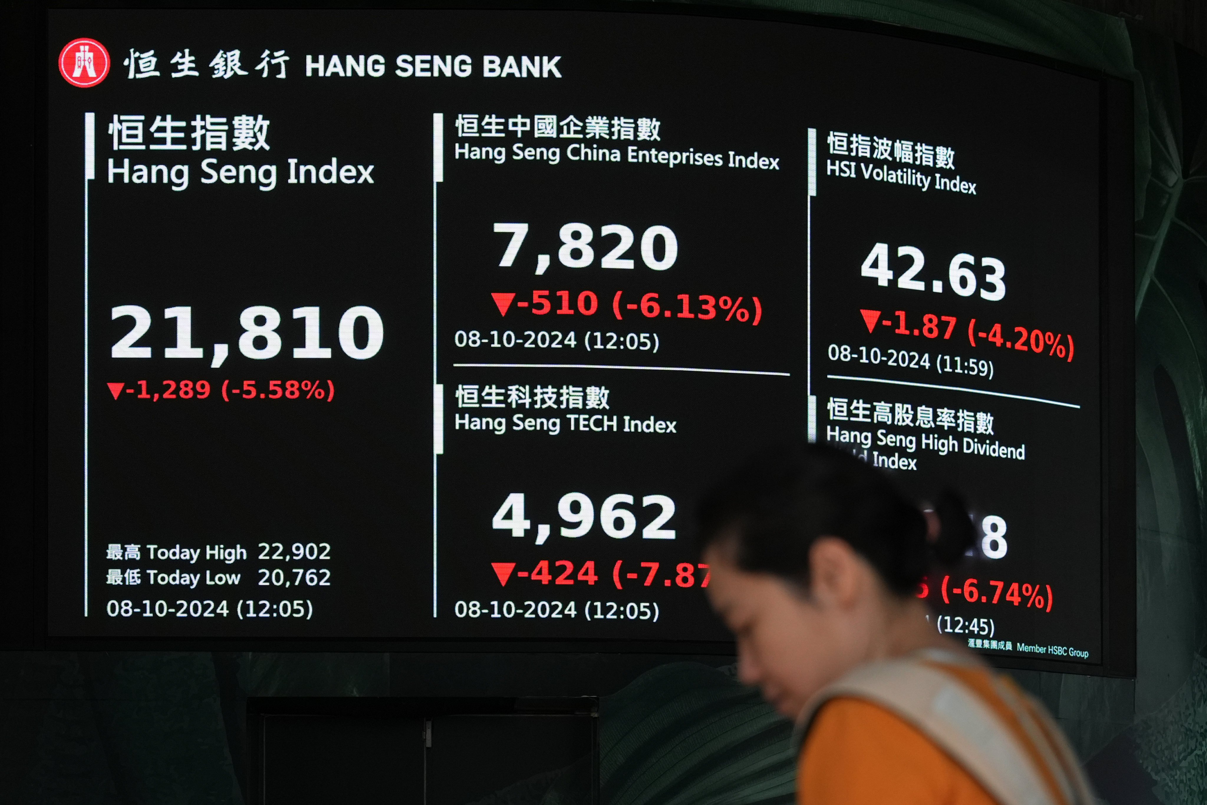 An electronic monitor displays various indices of the Hong Kong stock market. Photo: Eugene Lee