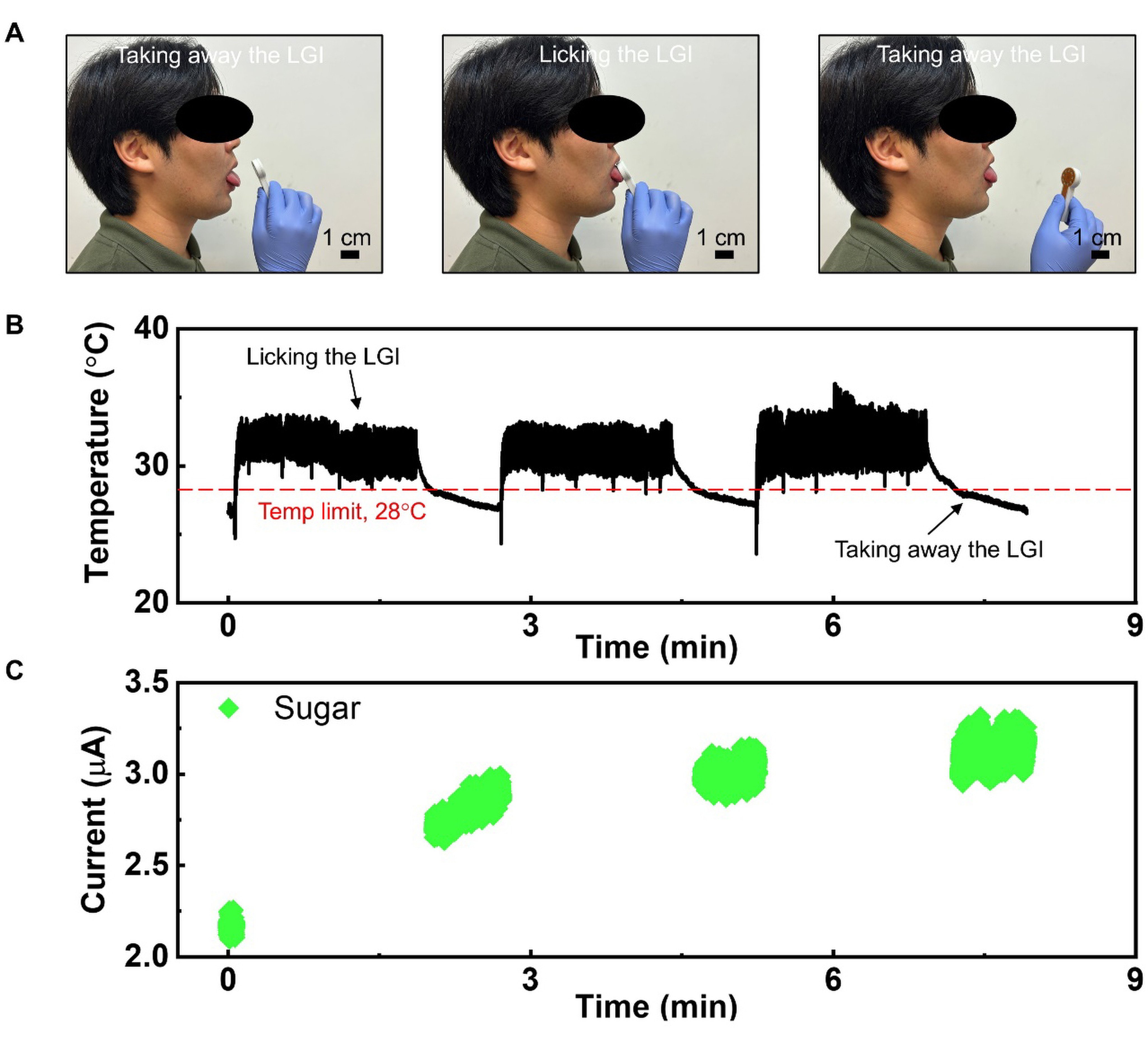 The gadget looks like a lollipop and is able to send VR taste sensations when electrified. Photo: PNAS