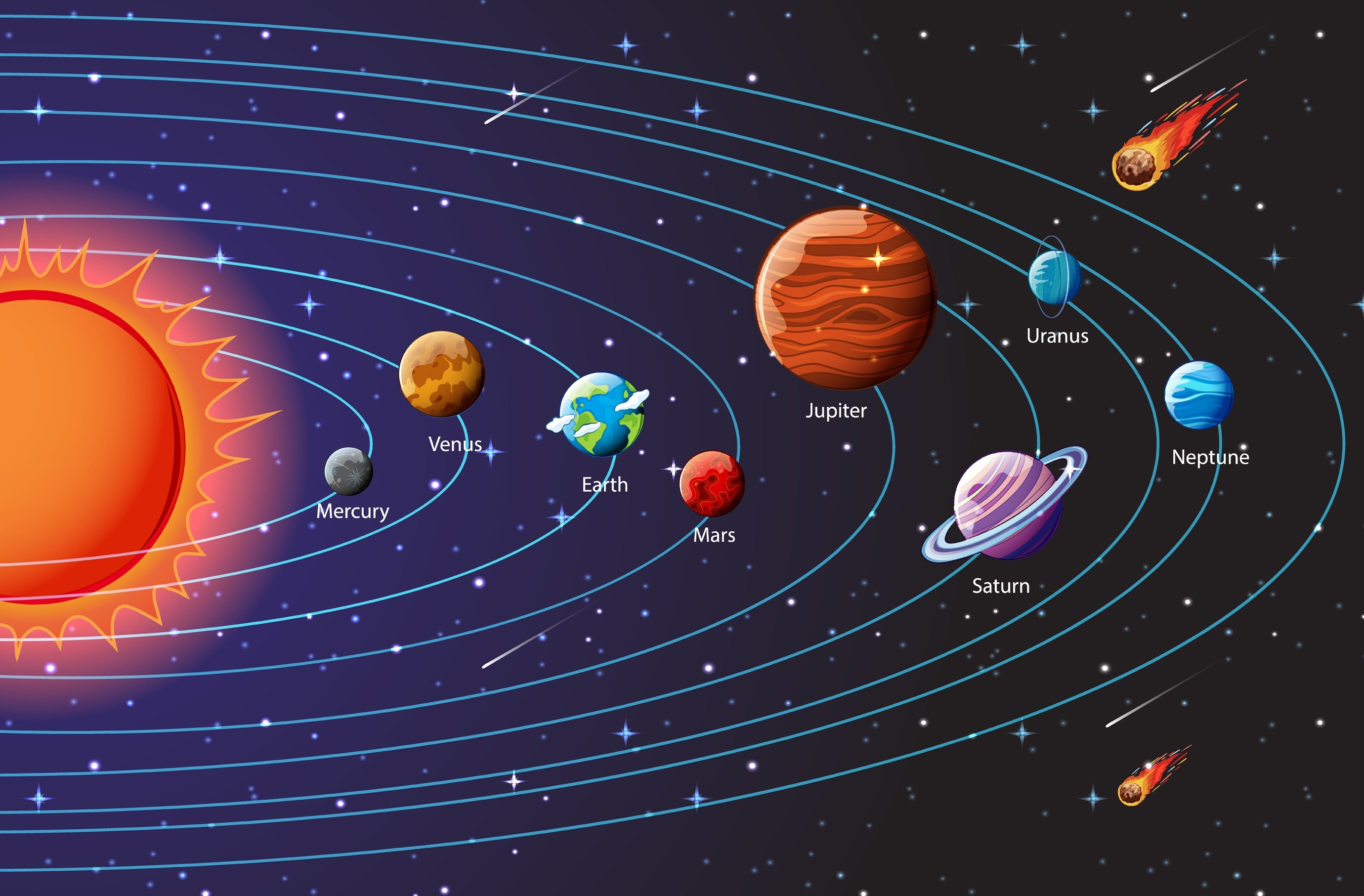 Explore our solar system’s eight planets, from tiny Mercury to giant Jupiter, and discover the mysteries of dwarf planets and beyond in the Milky Way. Photo: Shutterstock 