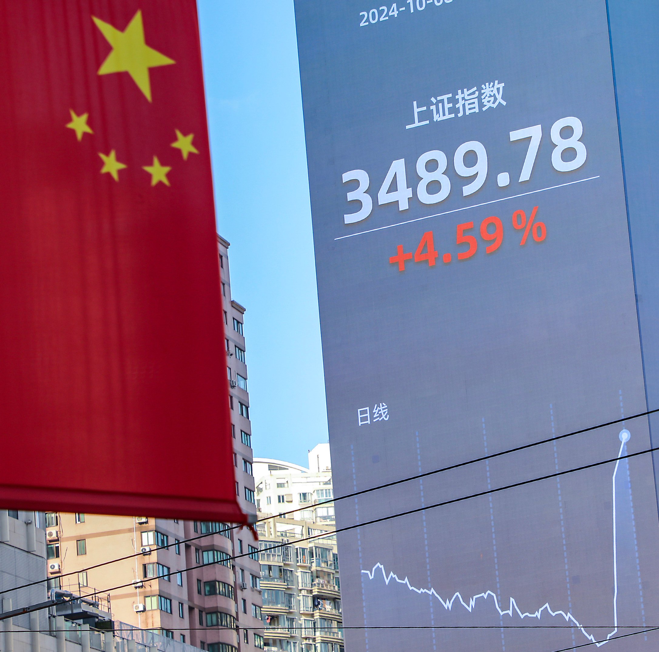 An electronic screen displays the Shanghai Composite Index on October 8, 2024 in Shanghai, China. Photo: VCG via Getty Images