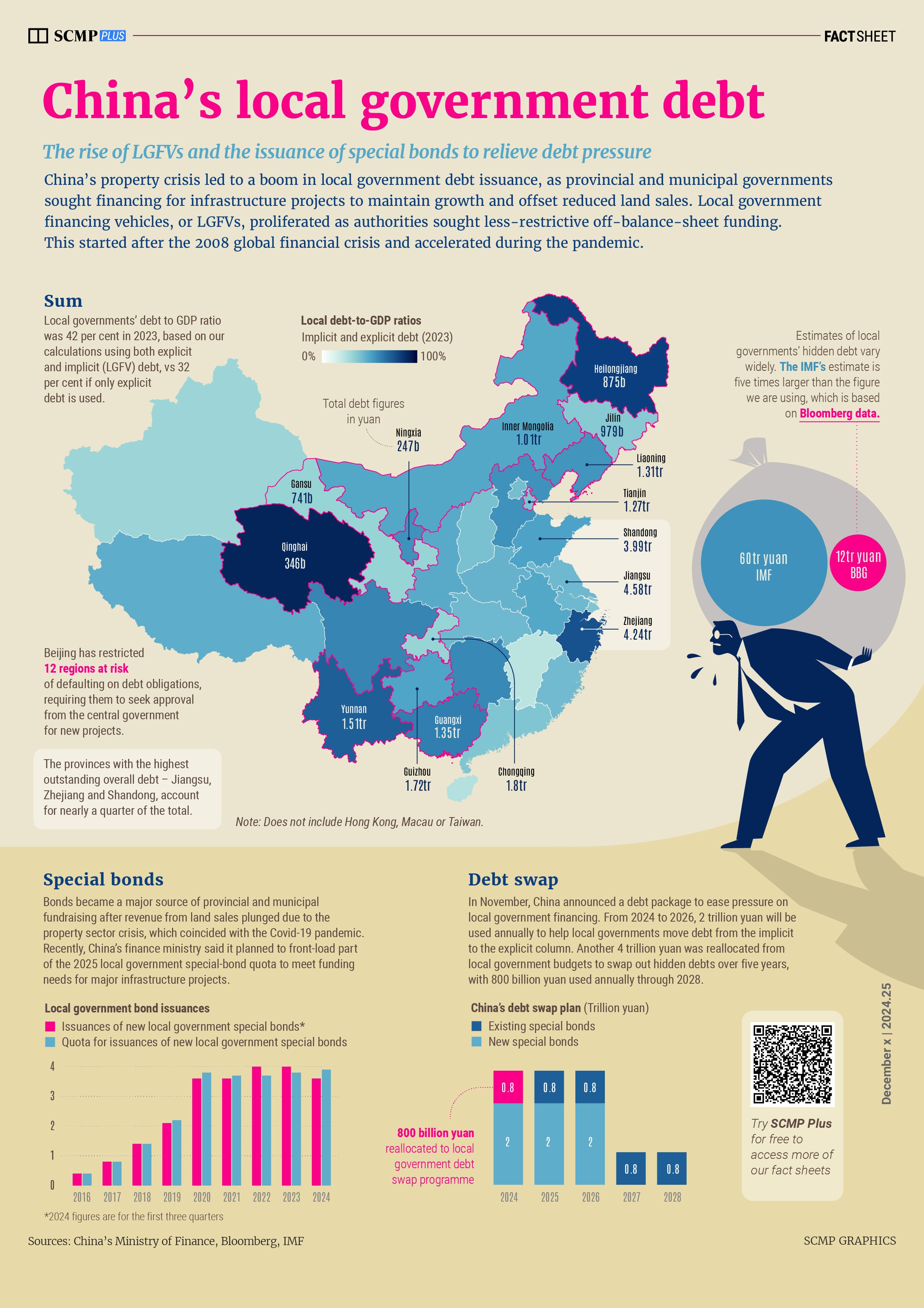 China’s local government debt