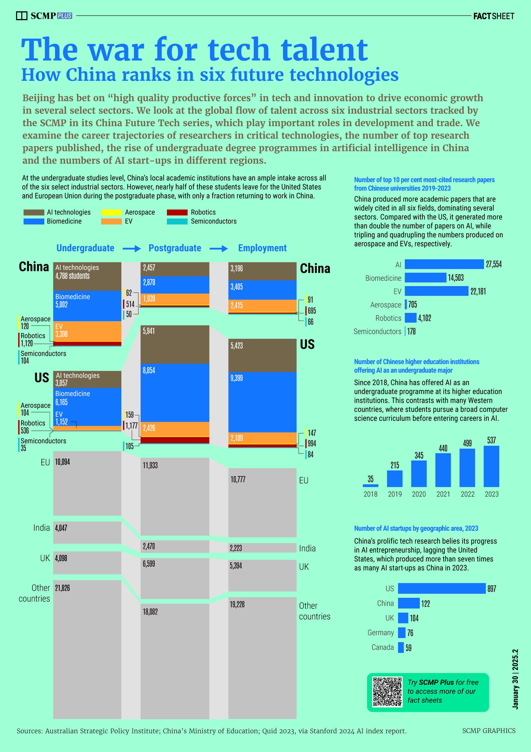 The war for tech talent