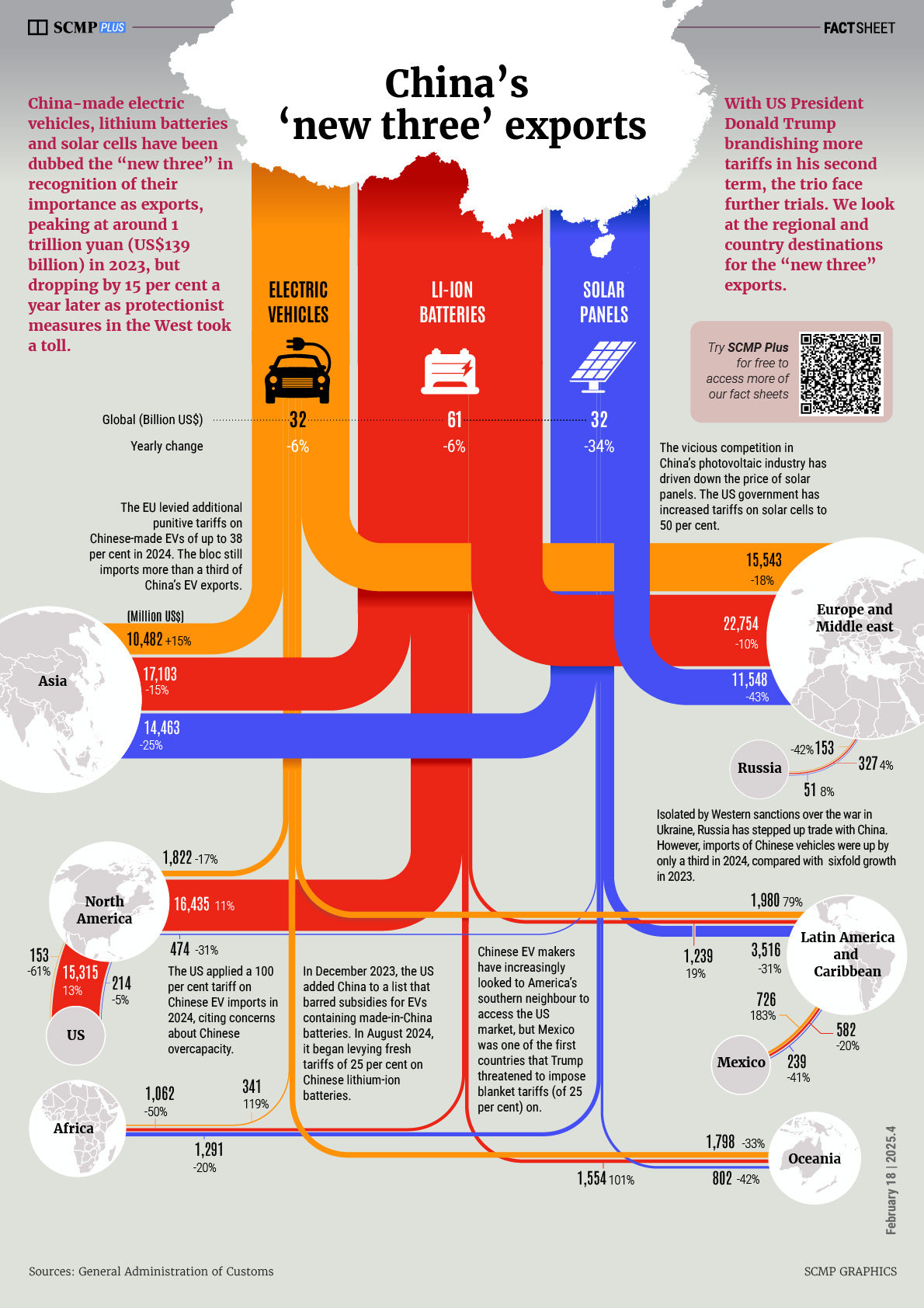China’s ‘new three’ exports in 2024