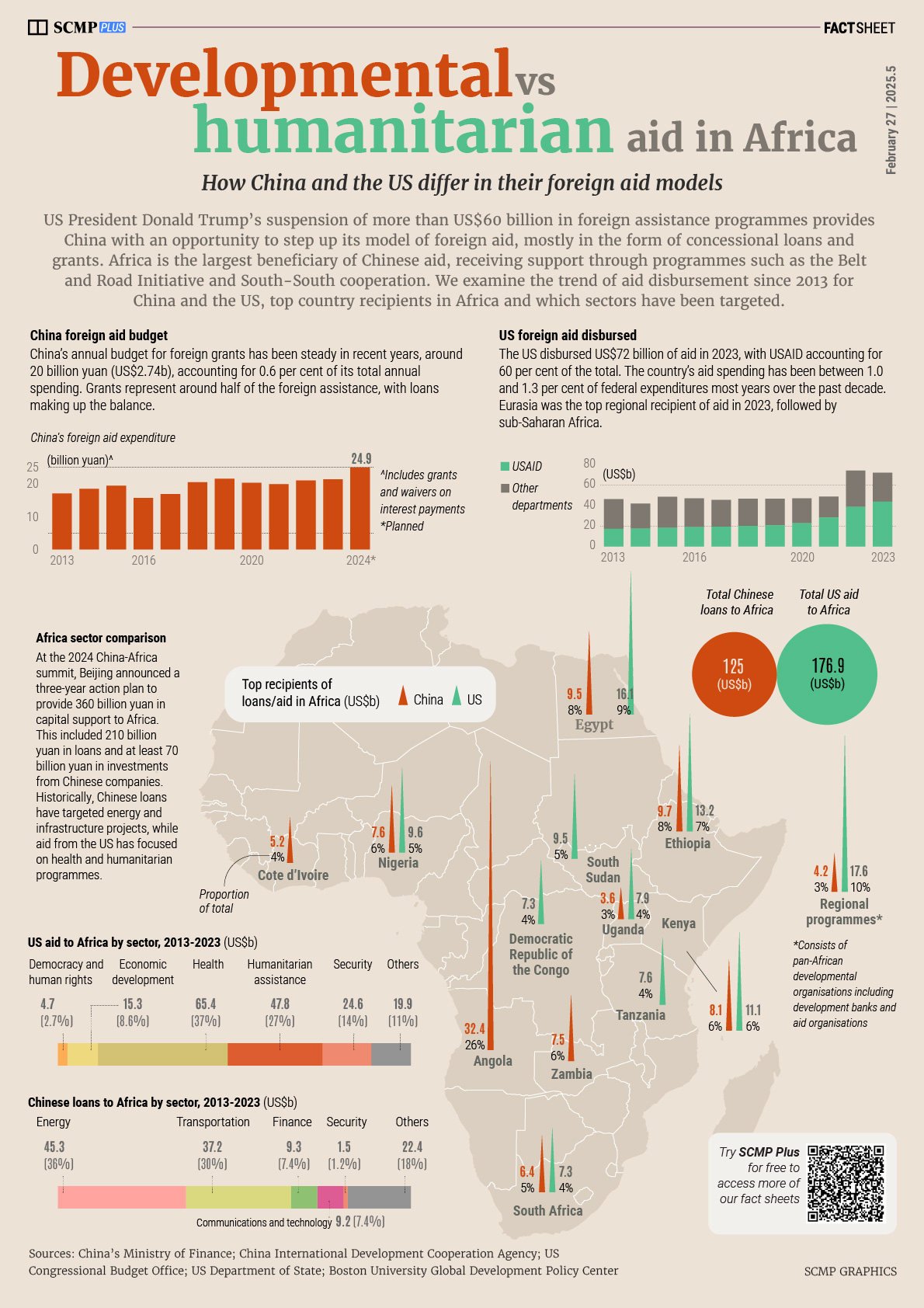 China vs US foreign assistance models