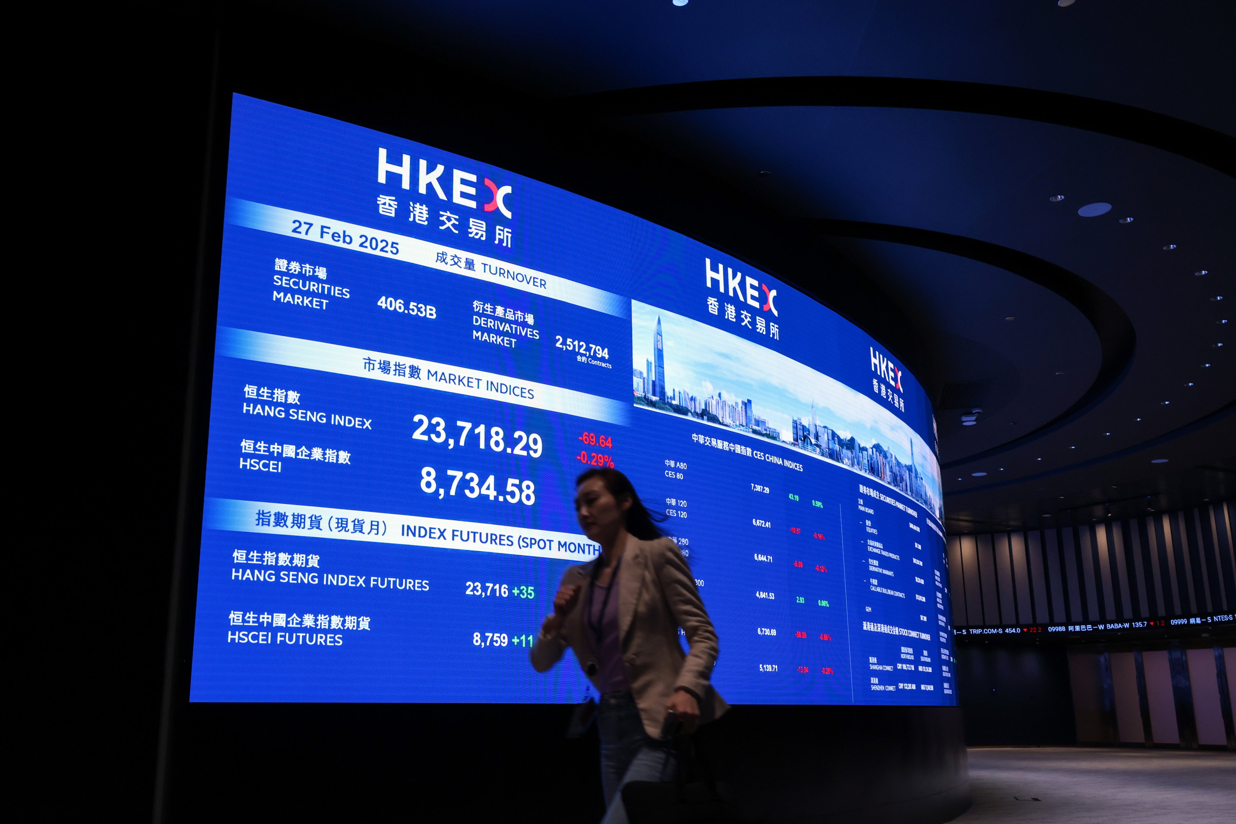 A large screen showing major Hang Seng indices inside the Hong Kong stock exchange building in Central. Photo: Nora Tam