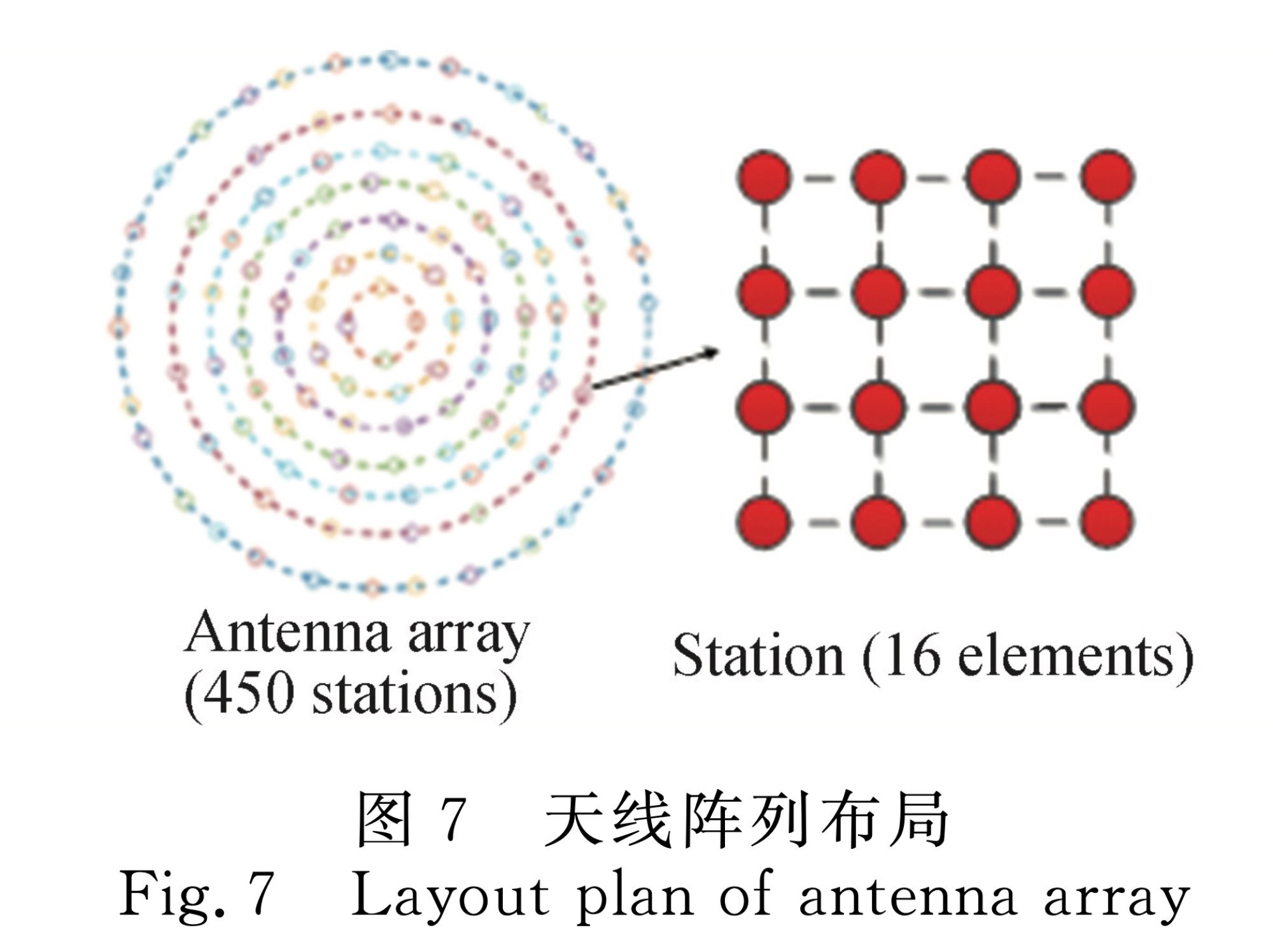 The layout of the array comprising 7,200 antennas over a circular area 30km across. Photo: Handout The layout of the array comprising 7,200 antennas over a circular area 30km across. Photo: Handout