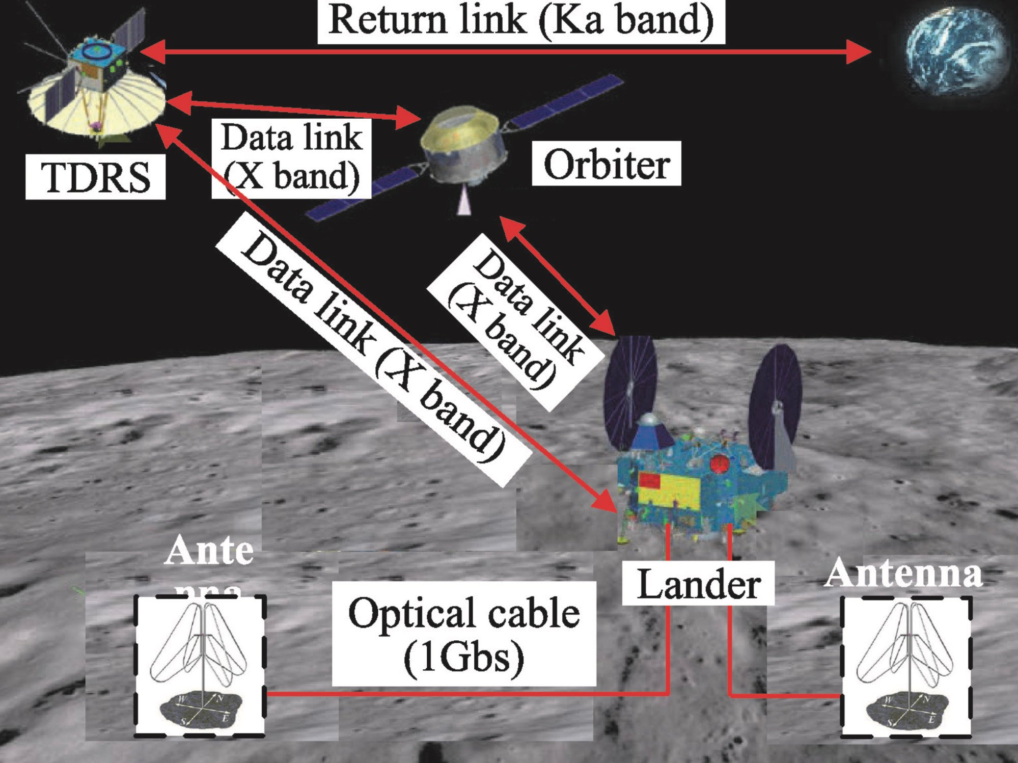 Researchers from Xian and Shanghai have proposed a lunar-based ultra-long wavelength radio telescope array. Image: Handout Researchers from Xian and Shanghai have proposed a lunar-based ultra-long wavelength radio telescope array. Image: Handout
