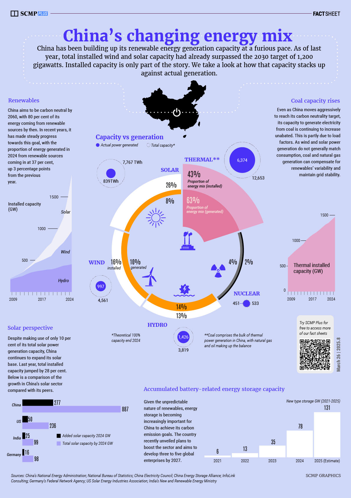 China’s changing energy mix (updated)