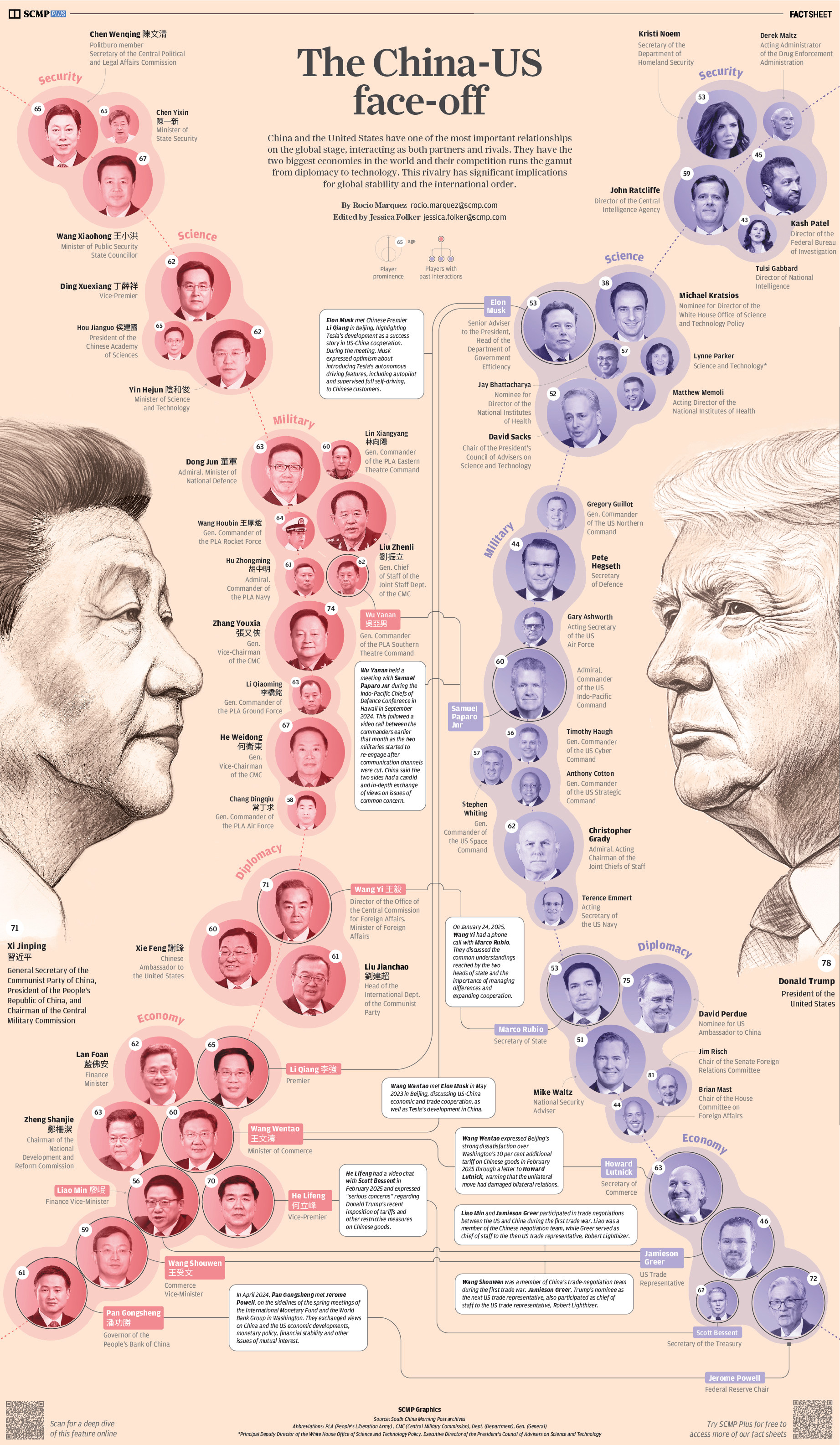 Power players in US-China relations
