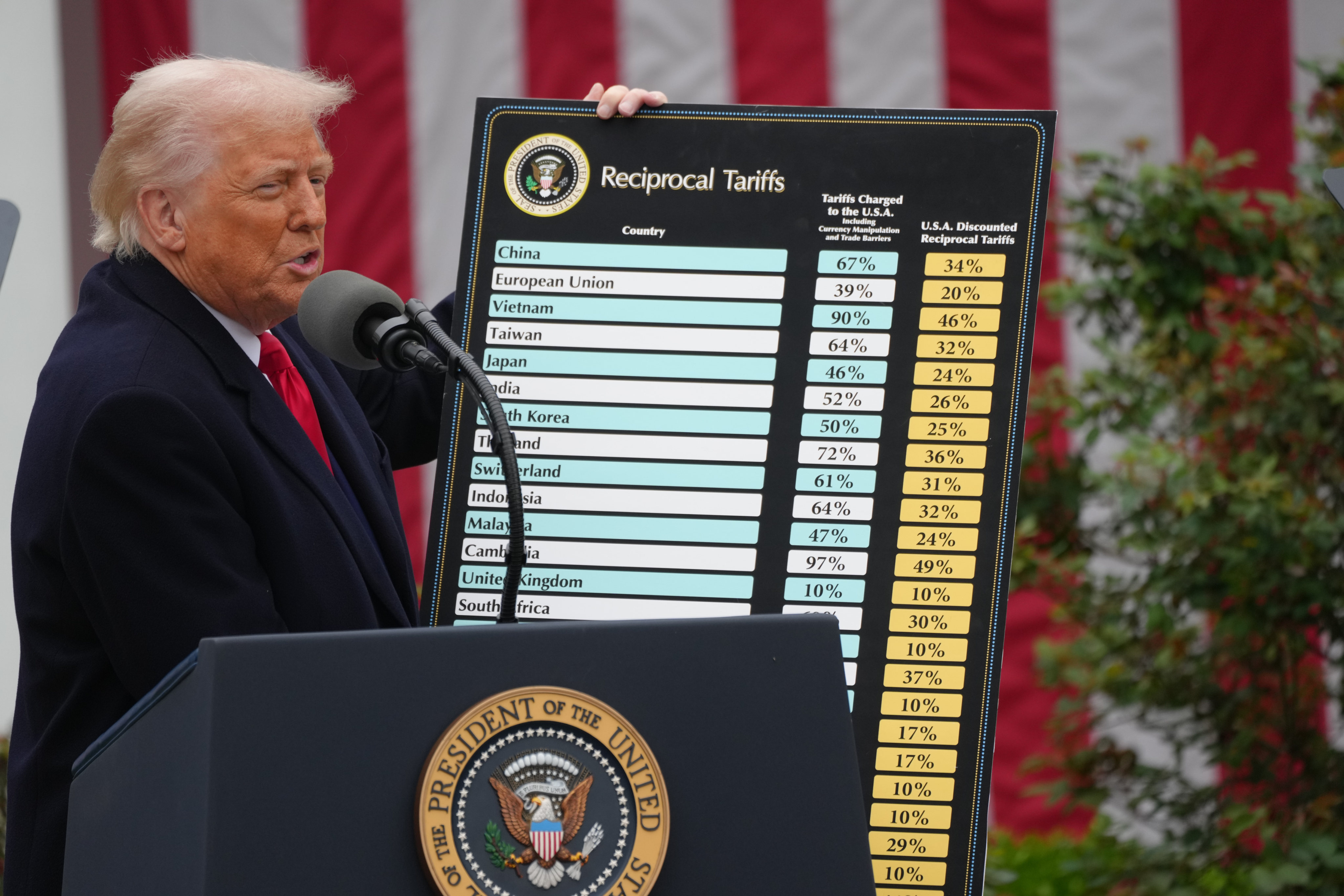 US President Donald Trump holds a tariffs poster in the Rose Garden of the White House. Photo: ZUMA Press Wire/DPA