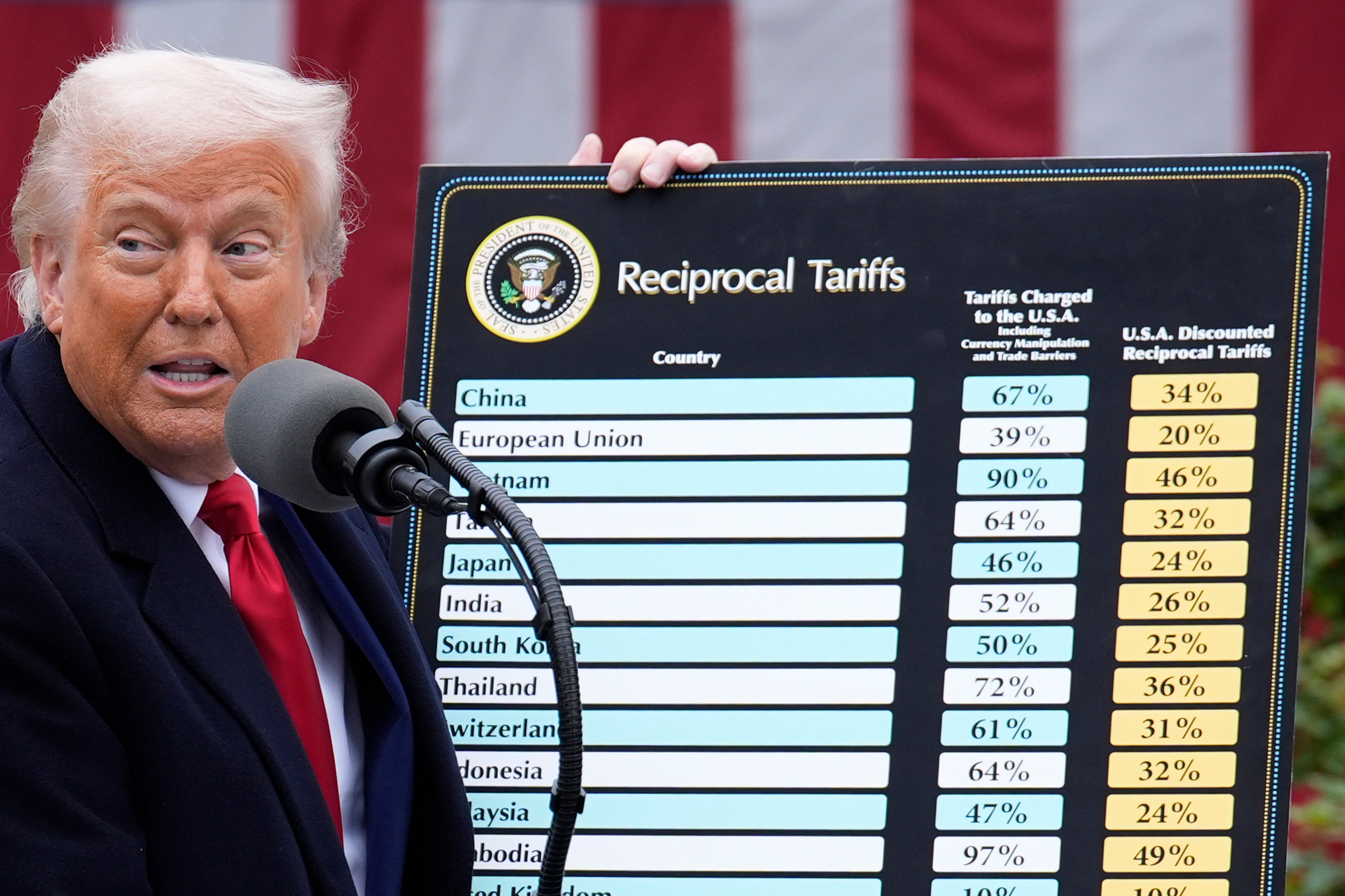 US President Donald Trump announces reciprocal tariffs at White House’s Rose Garden in Washington on April 2. Photo: TNS
