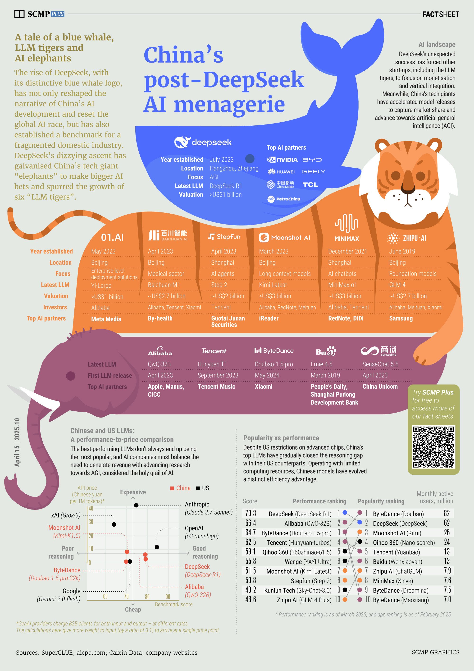 China’s AI landscape