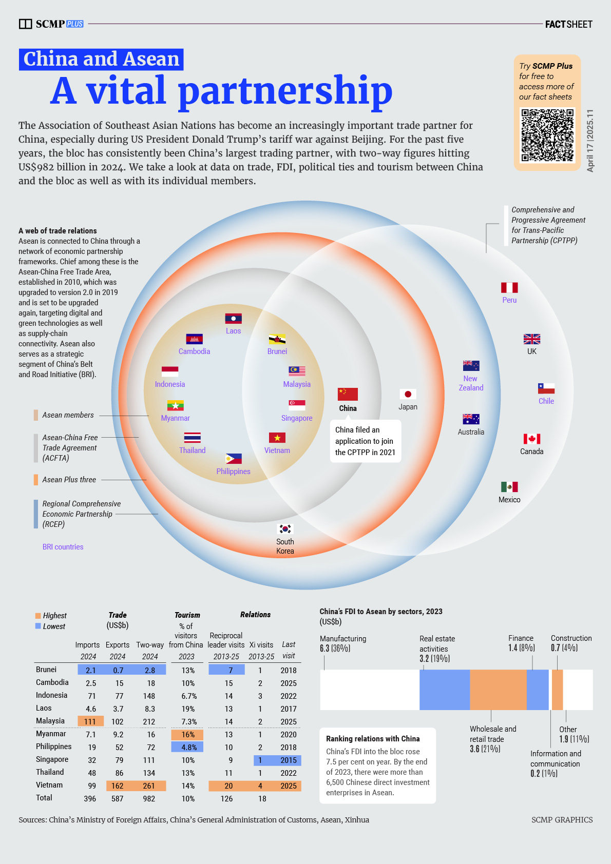 China’s ties with Asean (updated)