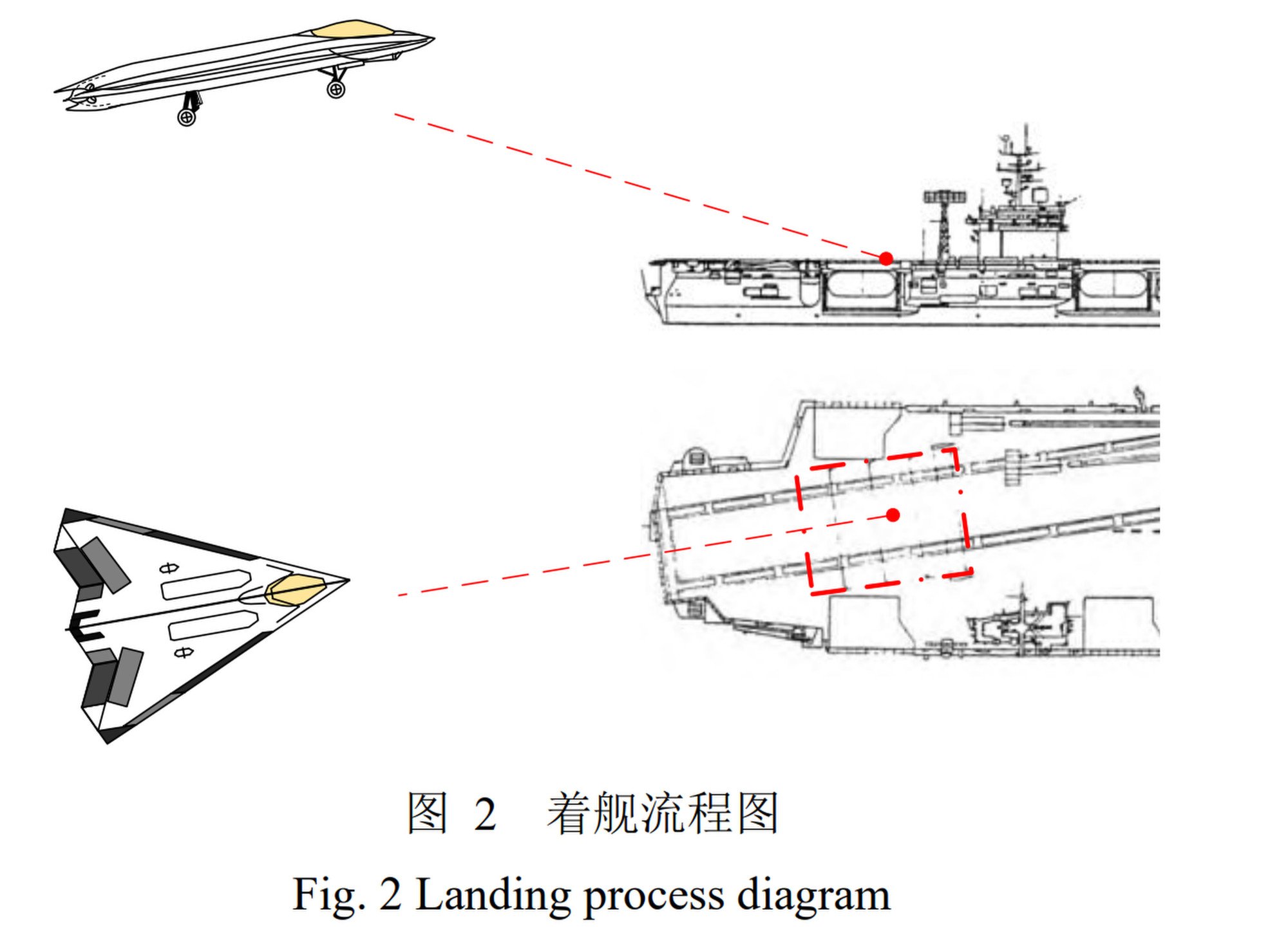 A schematic from a Chinese research paper detailing efforts to develop a carrier landing-assist system for China’s sixth-generation stealth fighters. Illustration: AVIC Chengdu Aircraft Design and Research Institute A schematic from a Chinese research paper detailing efforts to develop a carrier landing-assist system for China’s sixth-generation stealth fighters. Illustration: AVIC Chengdu Aircraft Design and Research Institute
