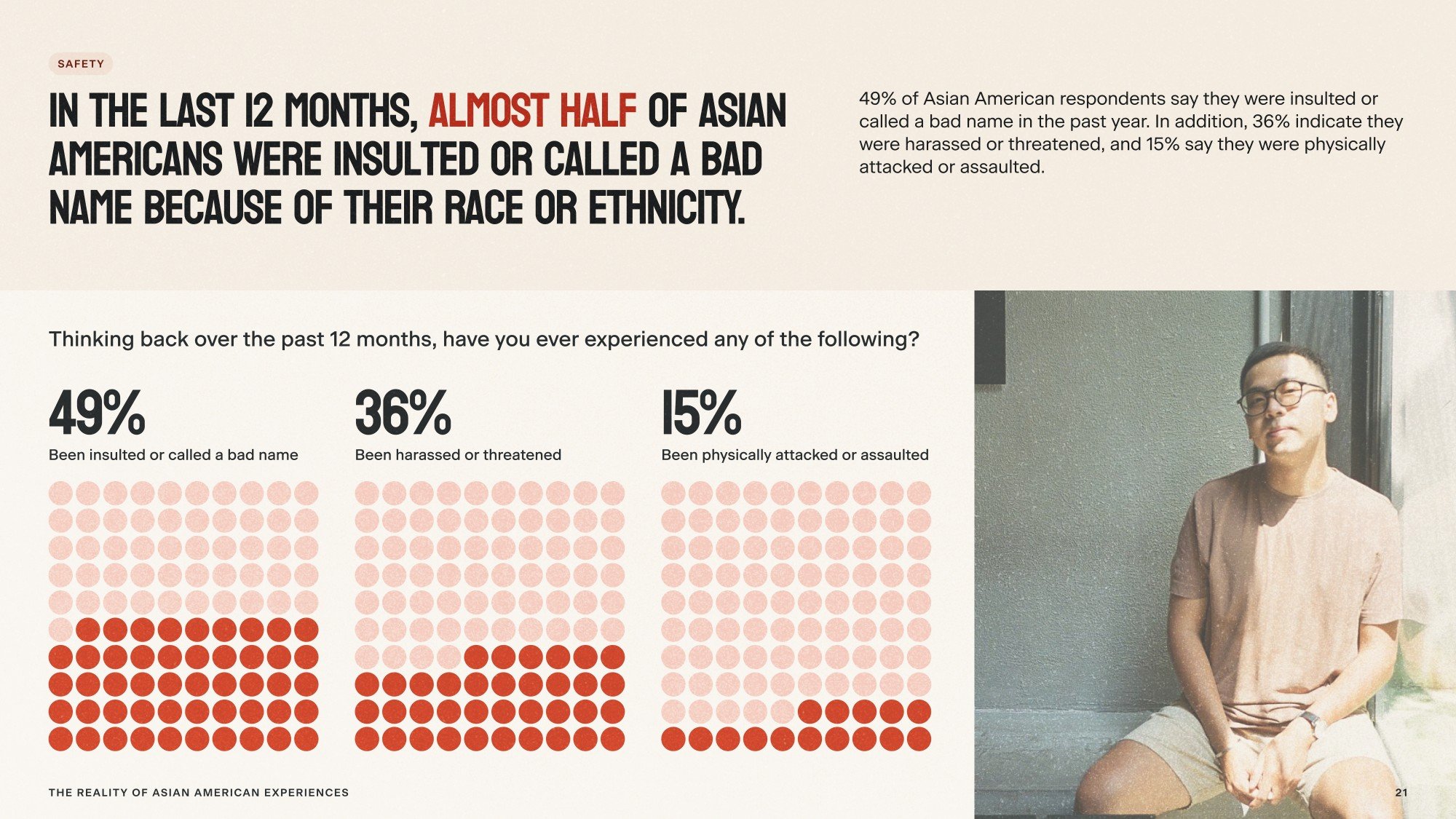 Illustration: Asian American Foundation