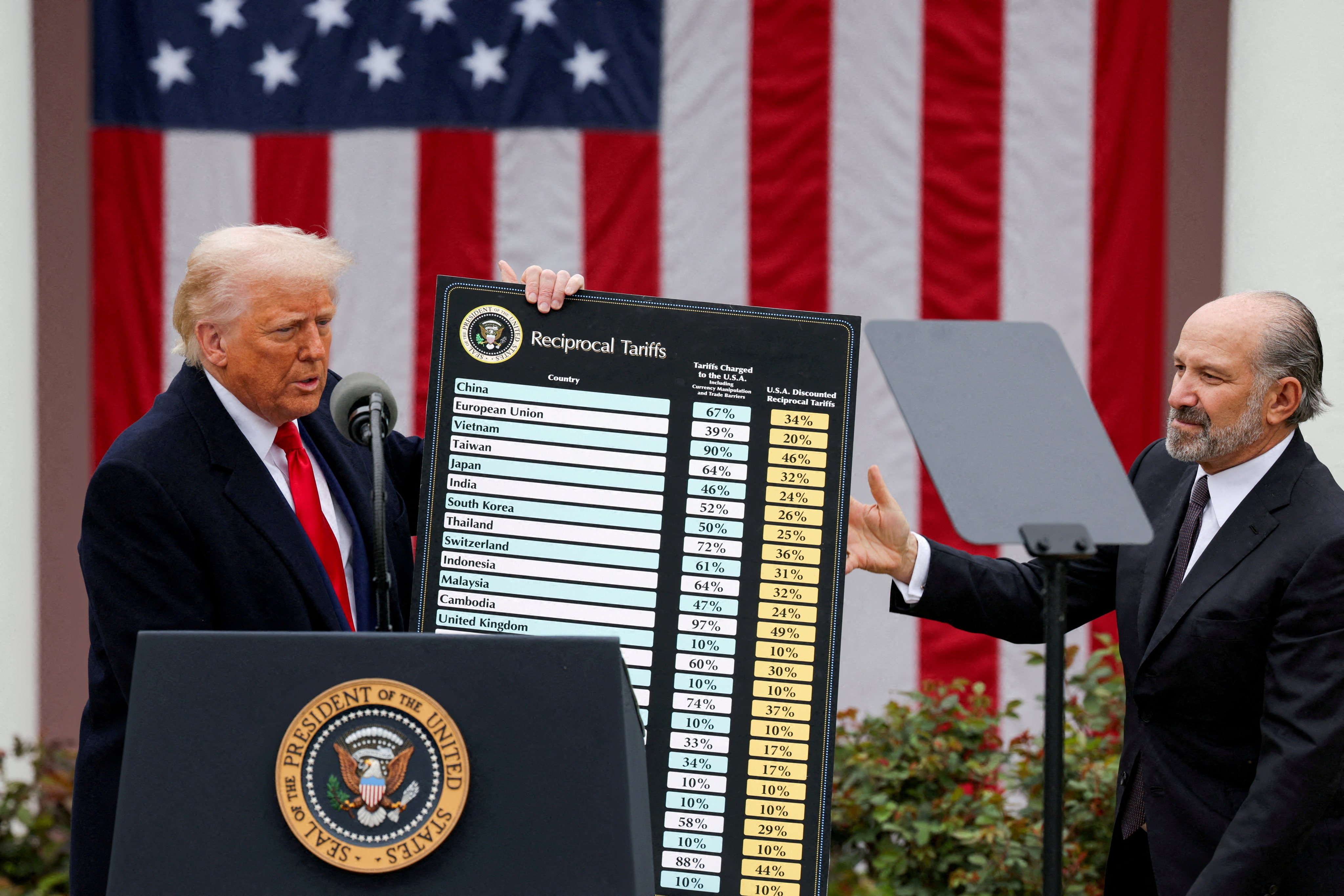 US President Donald Trump (left) holds a chart of new tariff rates next to US Secretary of Commerce Howard Lutnick in the Rose Garden at the White House in Washington on April 2. Photo: Reuters