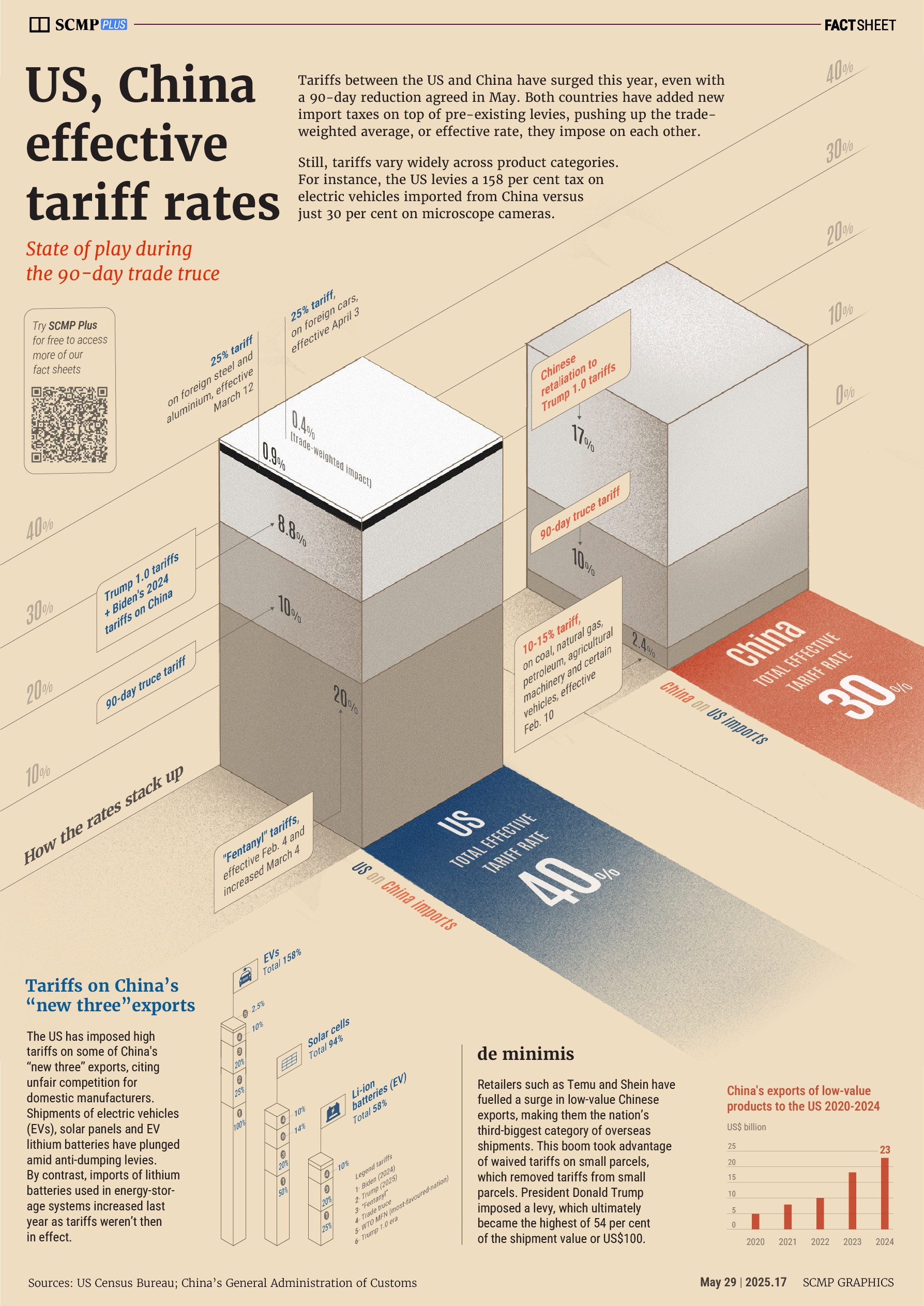 US, Chinese tariffs during trade truce