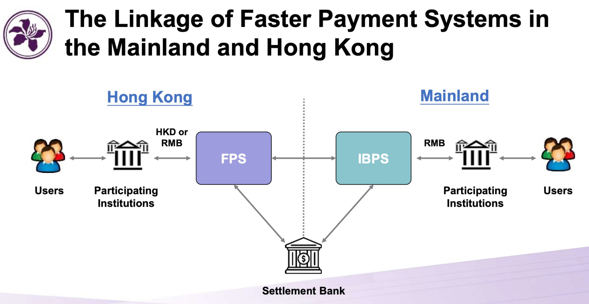 Payment Connect: Hongkongers, mainland China residents embrace service on  launch day | South China Morning Post