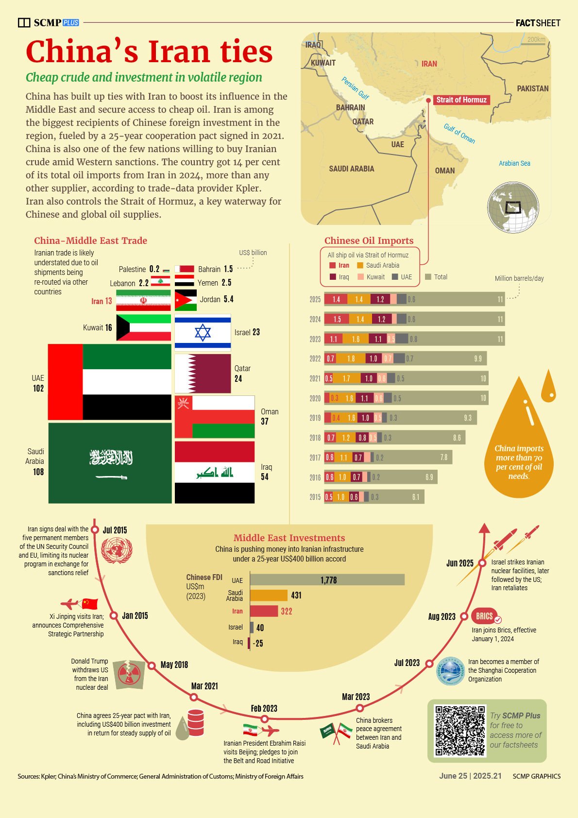 China’s ties with Iran