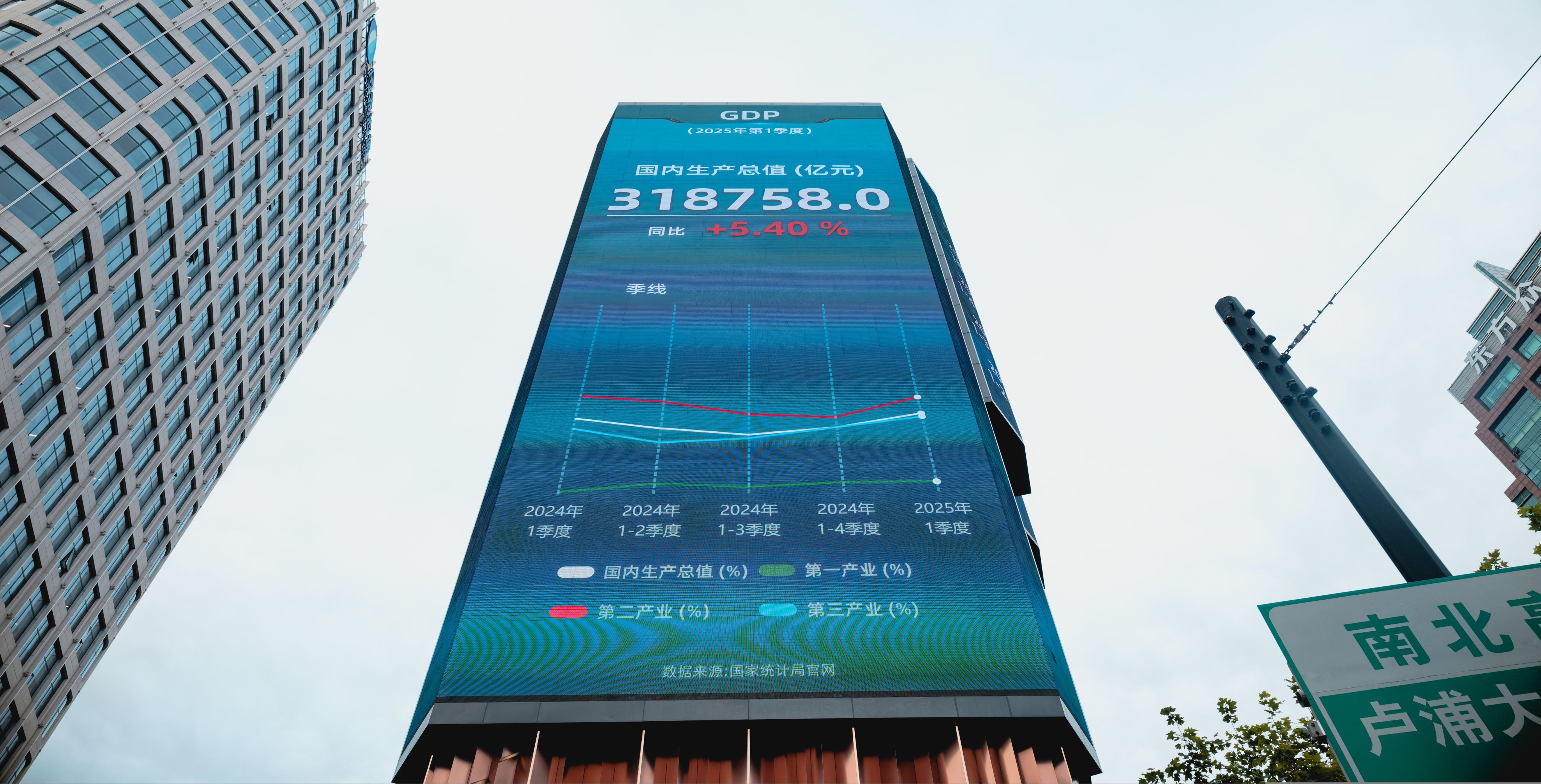 A screen showing local stock and economic data in Shanghai. Photo: EPA-EFE