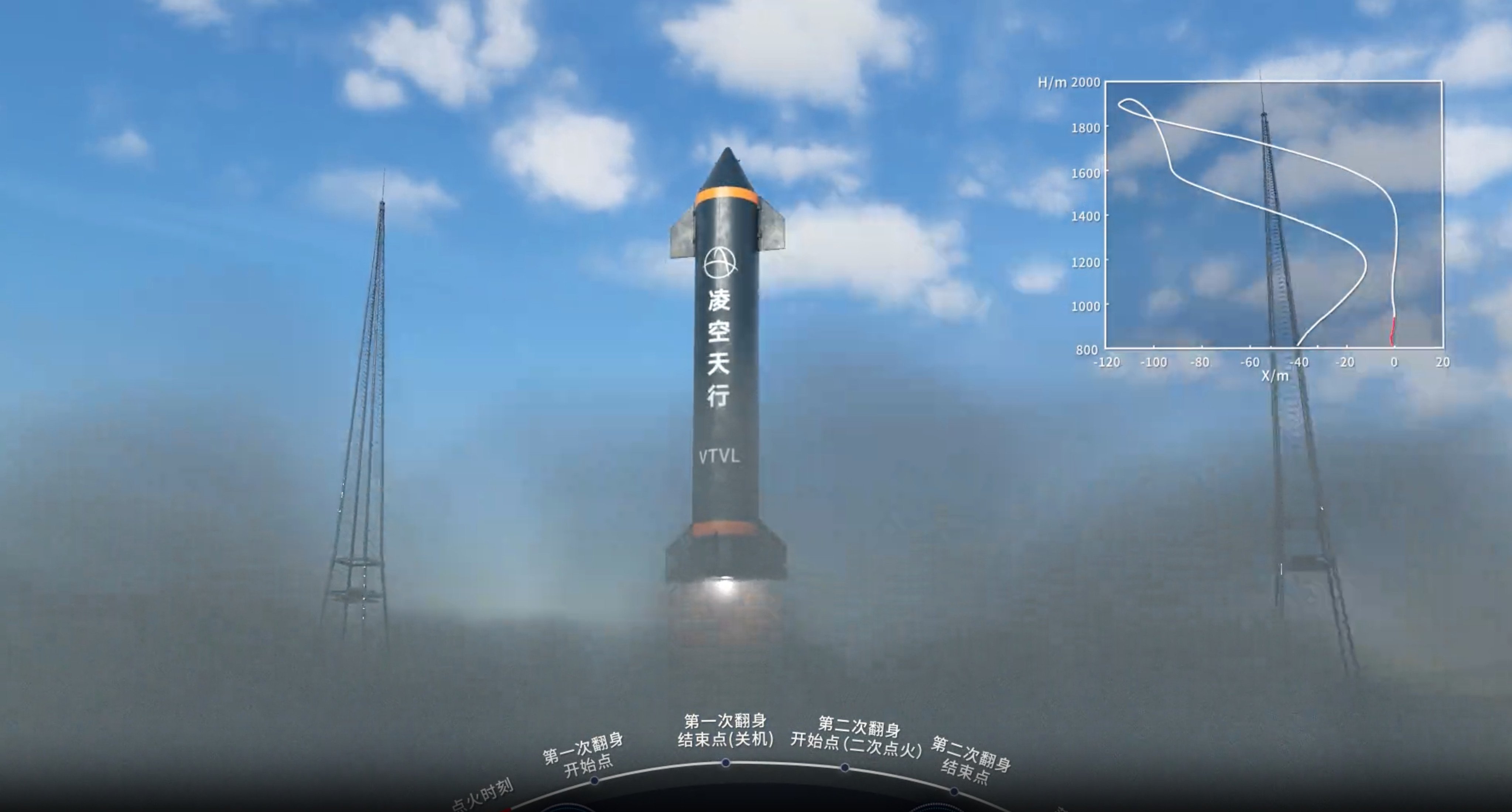 Lingkong Tianxing Technology has showcased its self-developed reusable liquid rocket with an animated video simulation posted to its official website. Photo: Handout