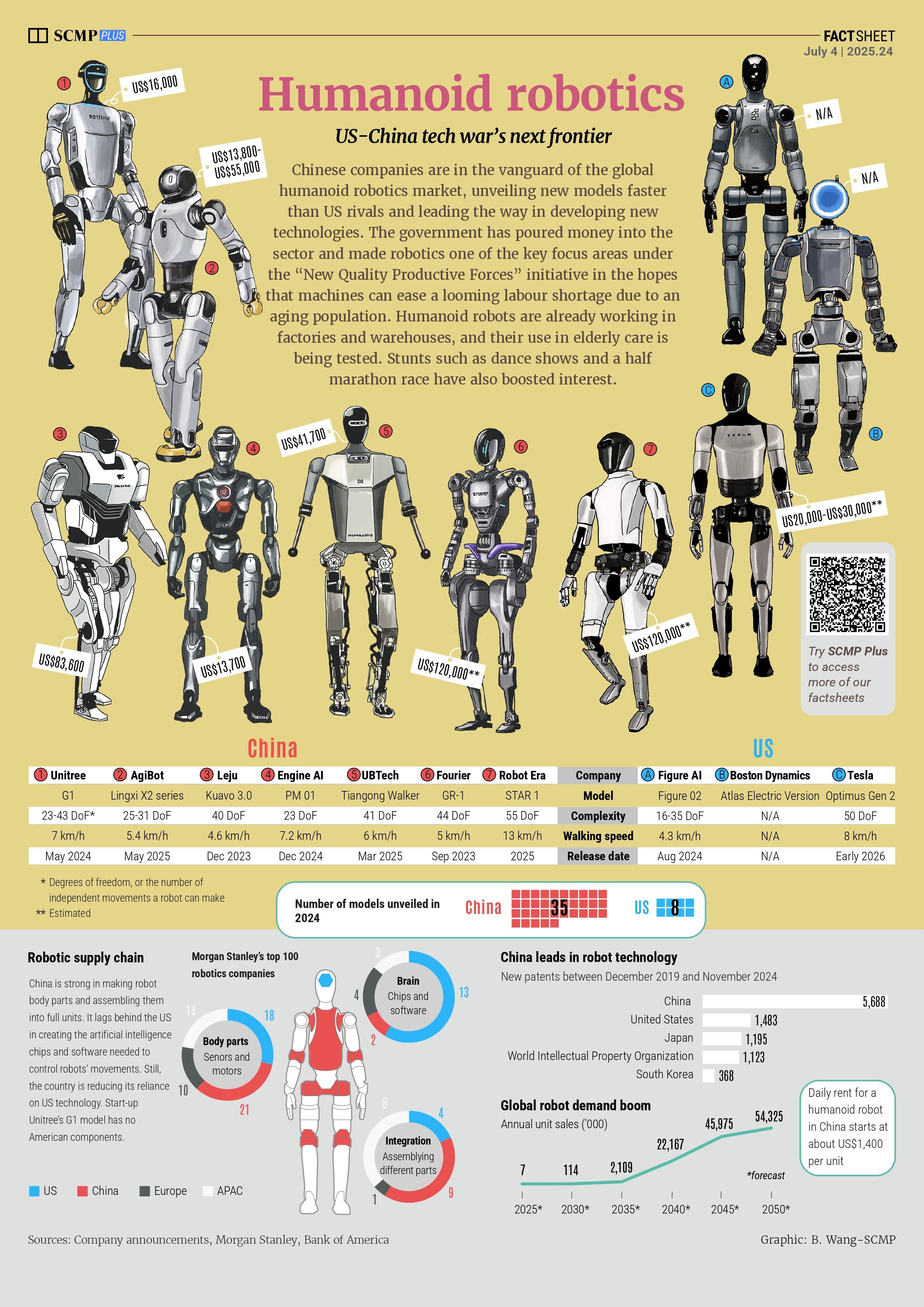 The US-China humanoid robotics race