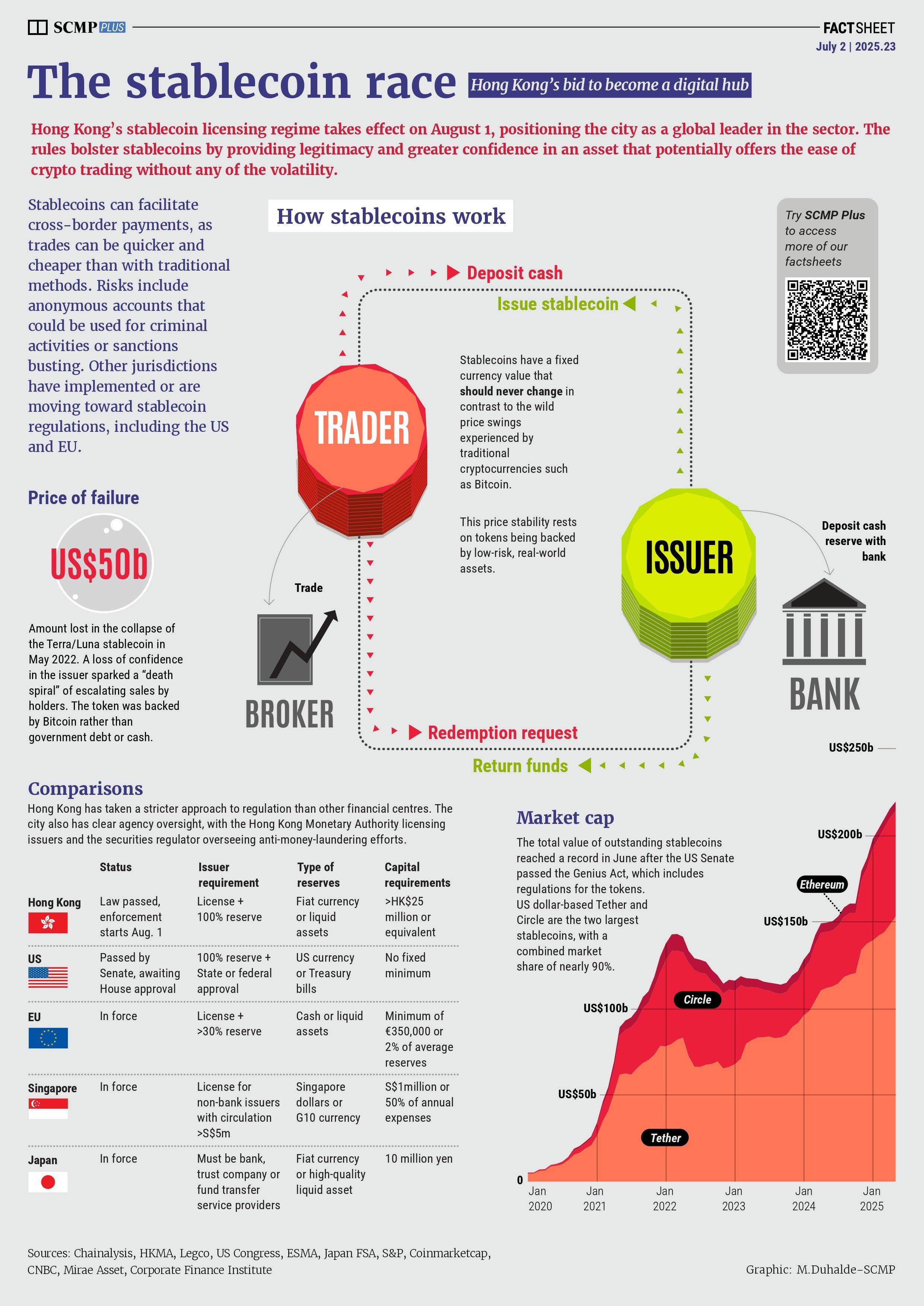 Hong Kong enters the stablecoin field