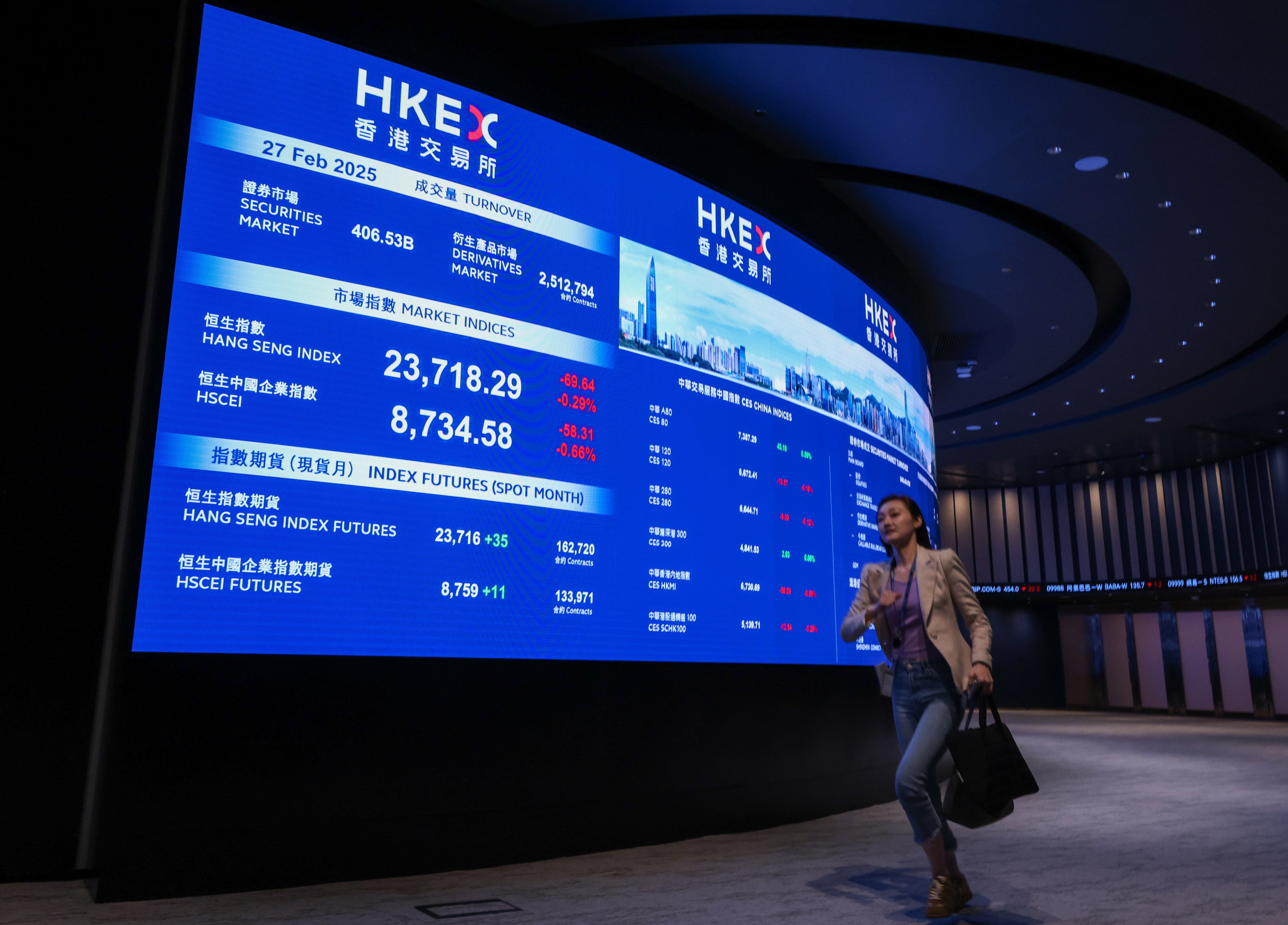 Hang Seng Index on display at the Hong Kong stock exchange on February 27, 2025. Photo: Nora Tam