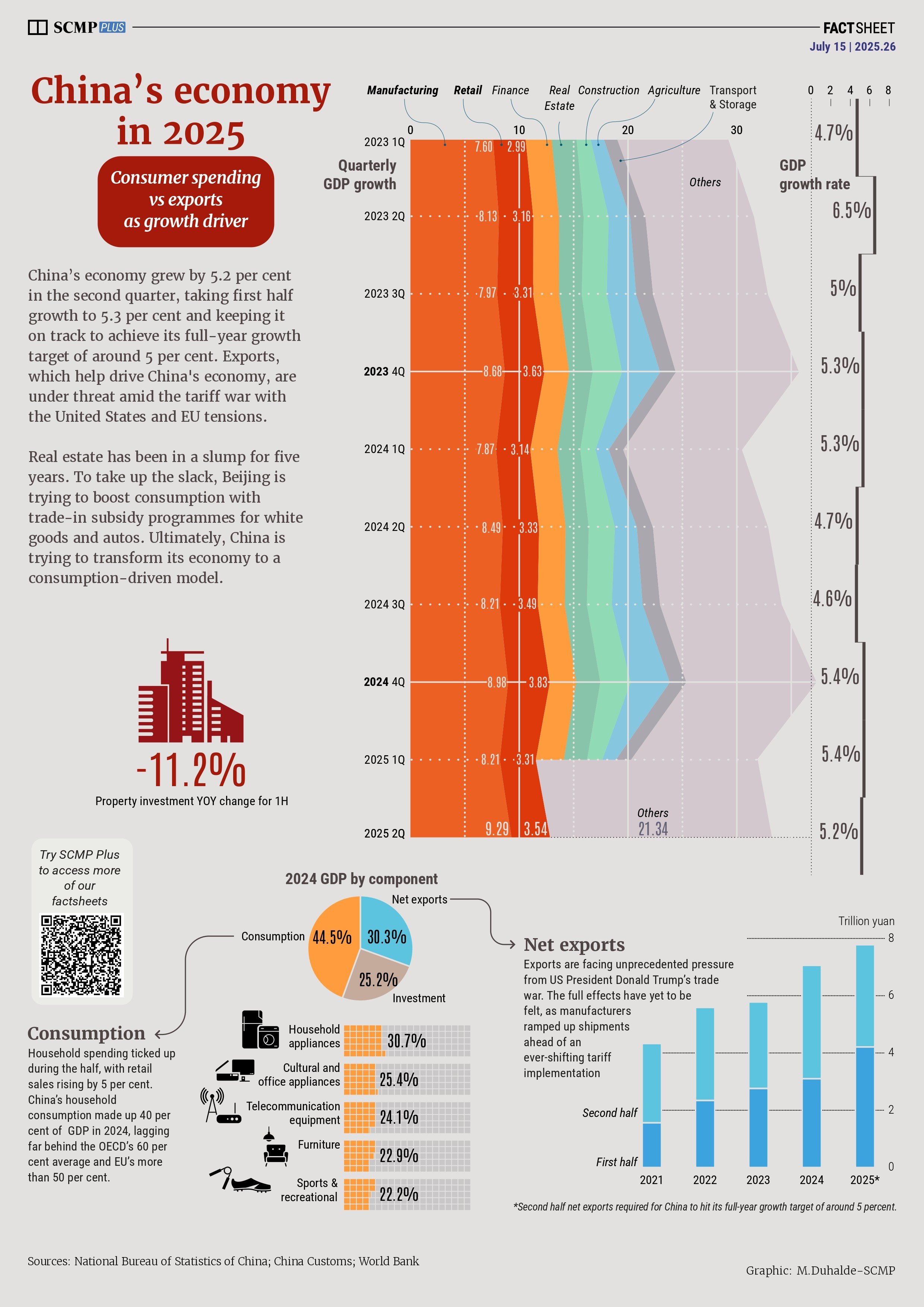 Economic growth in China