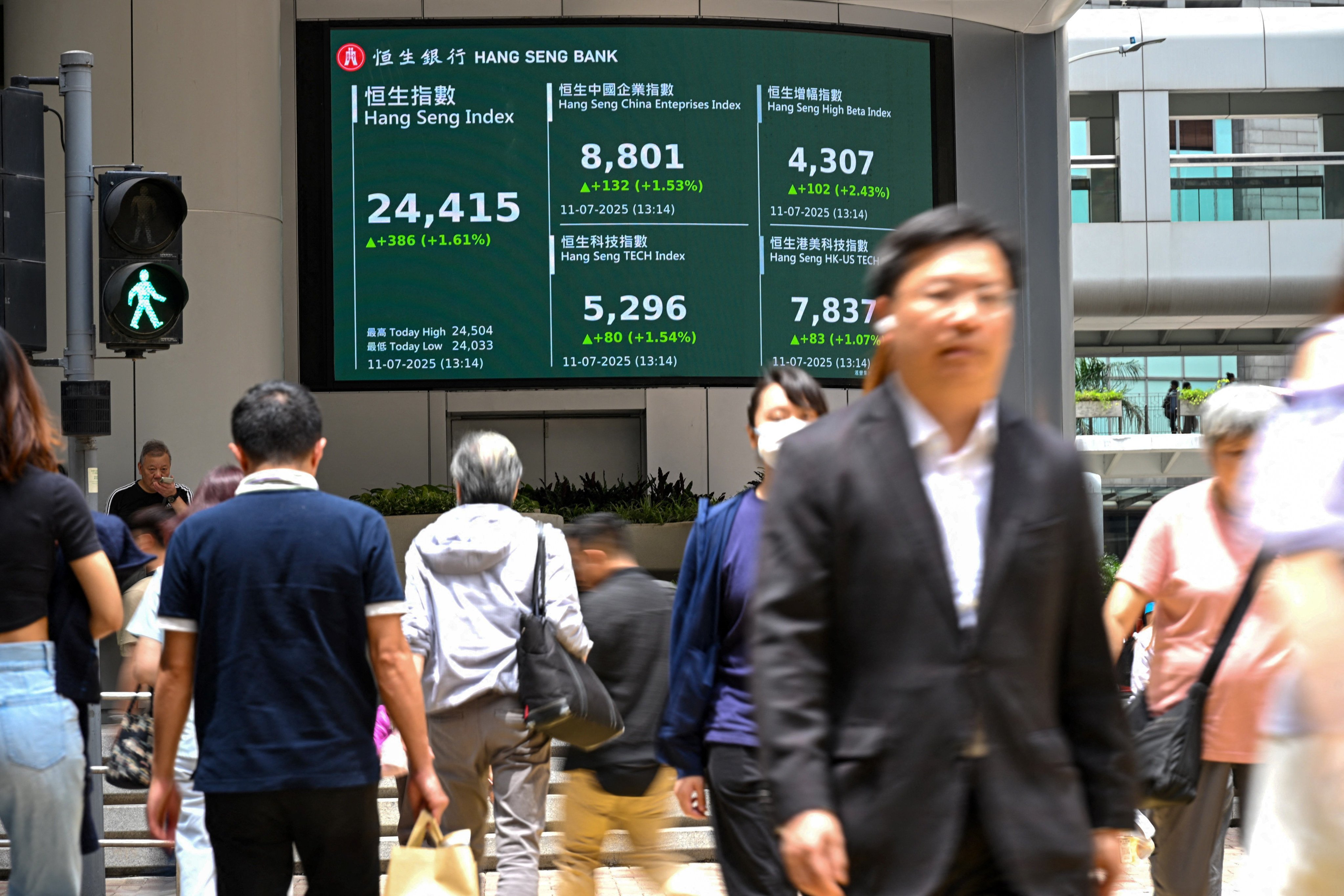 Pedestrians walk in front of an electronic sign board showing the Hang Seng Index in Hong Kong on July 11, 2025. Photo: AFP
