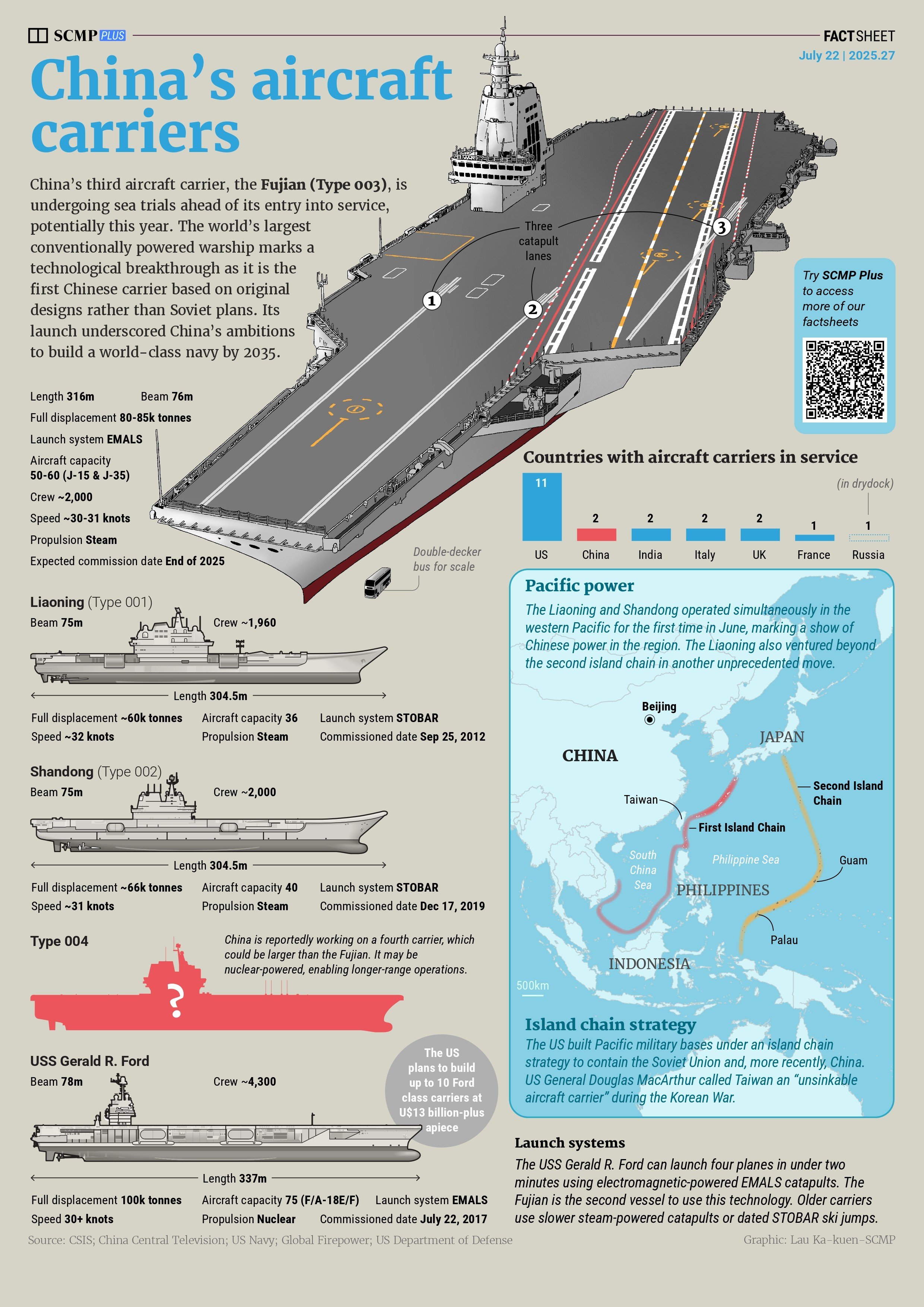 China’s aircraft carrier ambitions