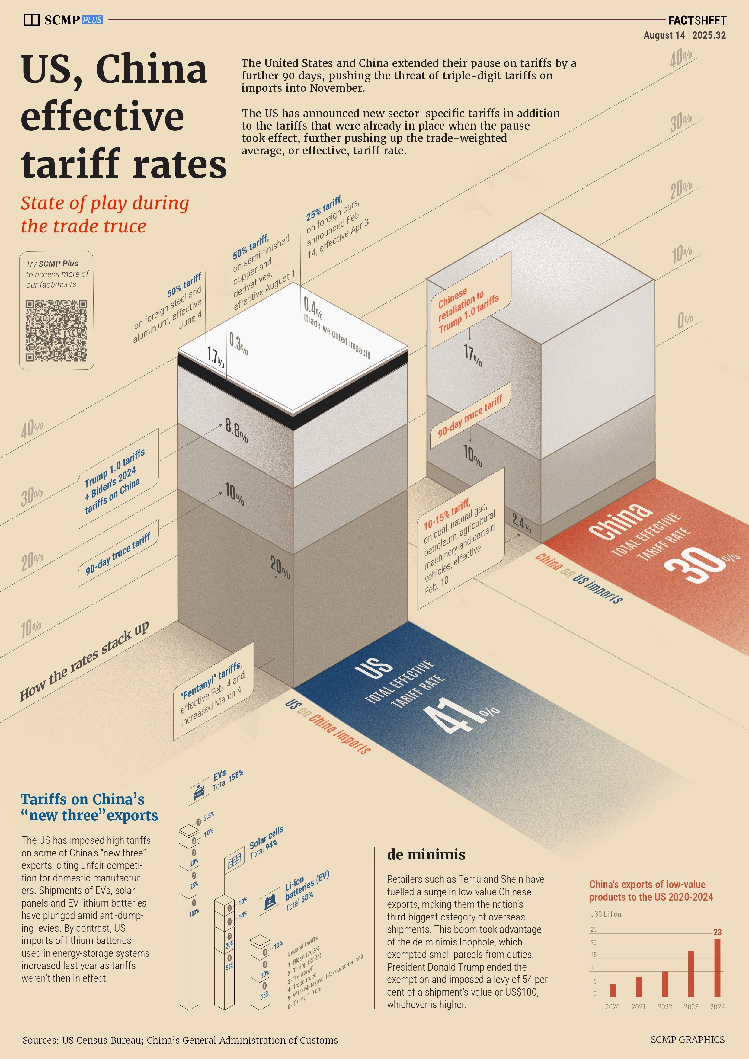 US, Chinese tariffs during trade truce