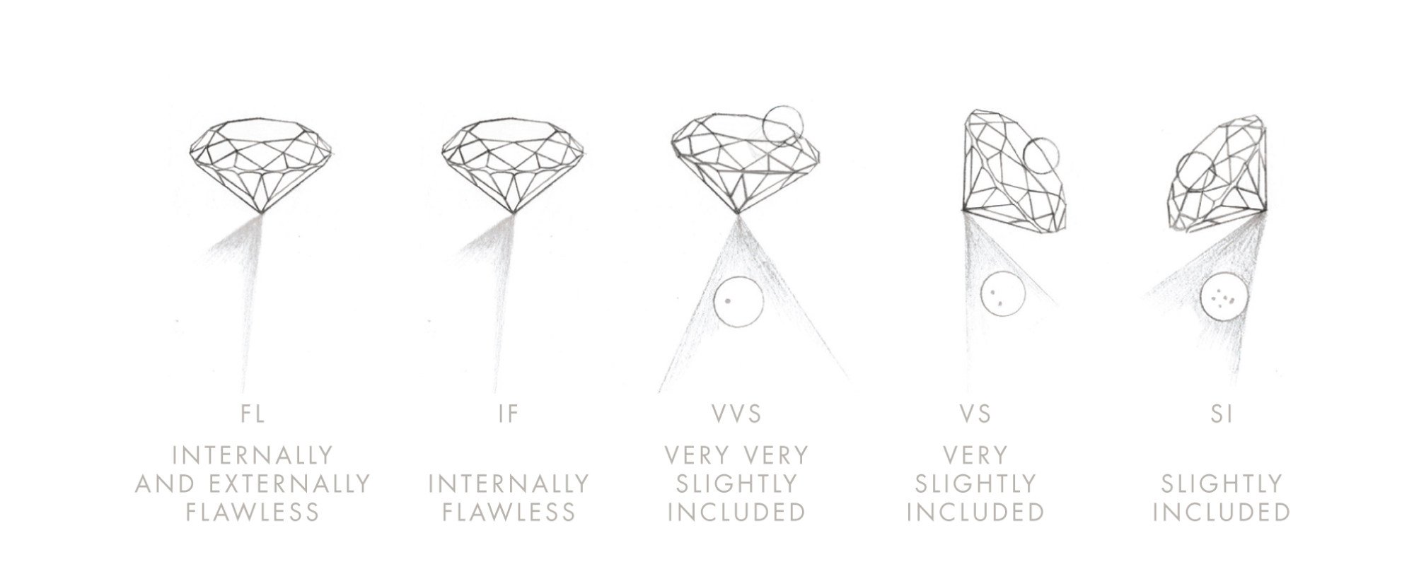 Diamond clarity gradings, now only applicable to natural diamonds. Photo: Handout