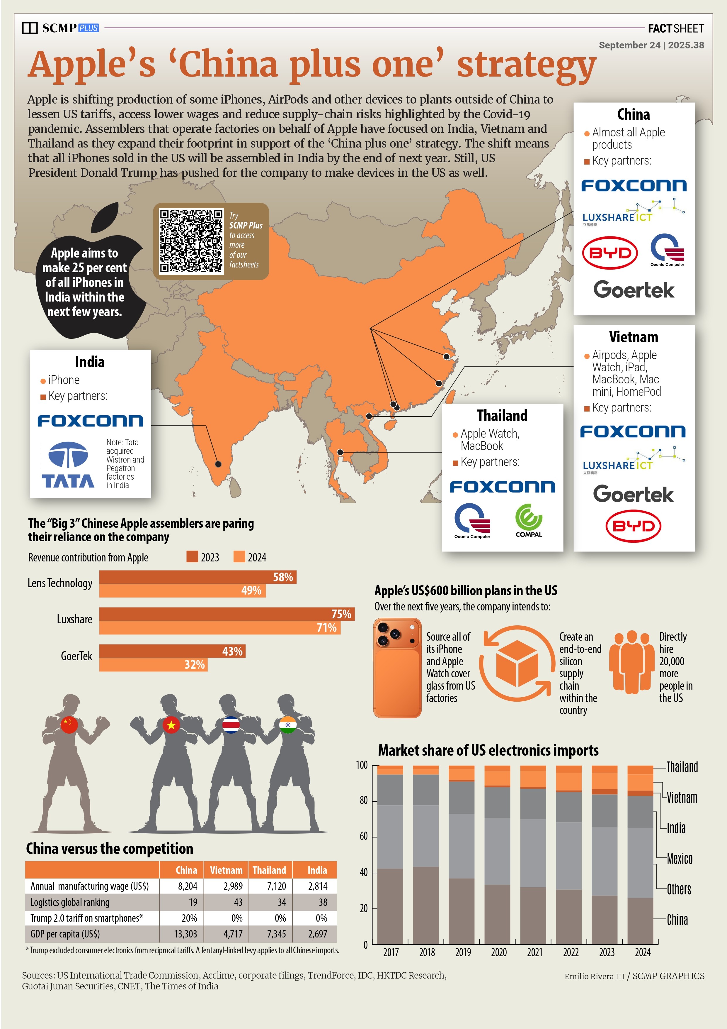 Apple looks beyond ‘made in China’