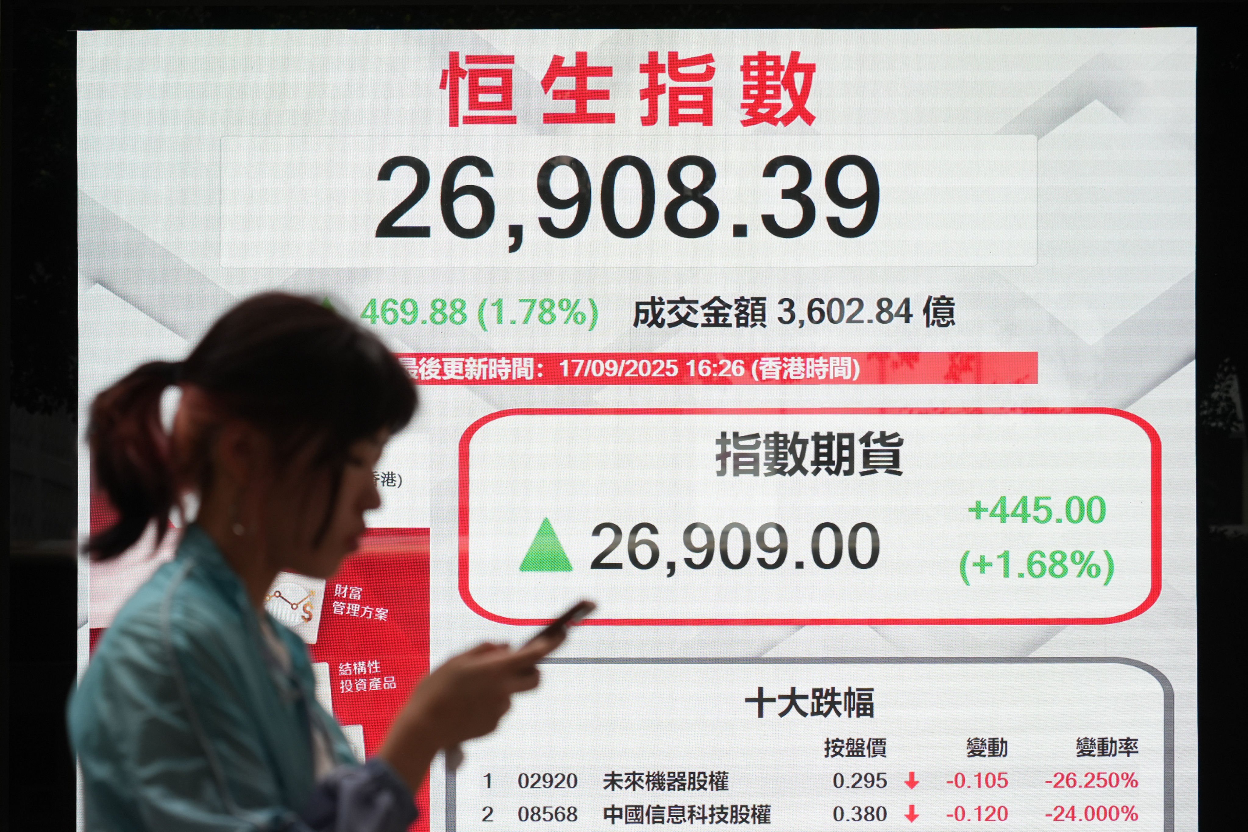 A pedestrian in Jordan walks past a digital screen showing the Hang Seng Index on September 17. Photo: Eugene Lee
