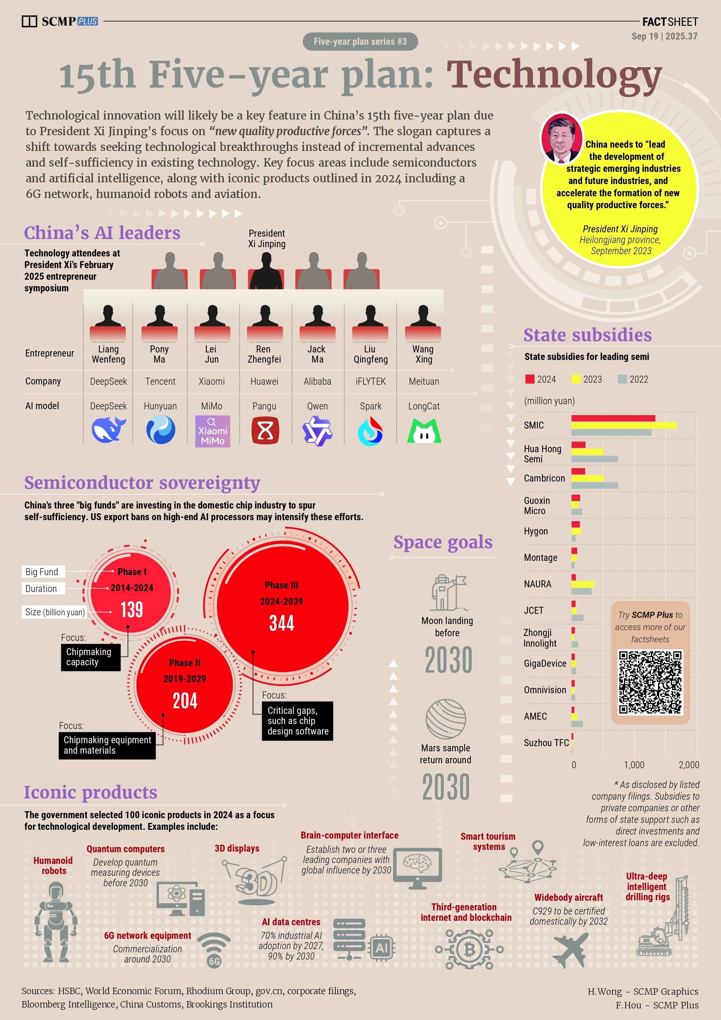 Technology in China’s 15th five-year plan