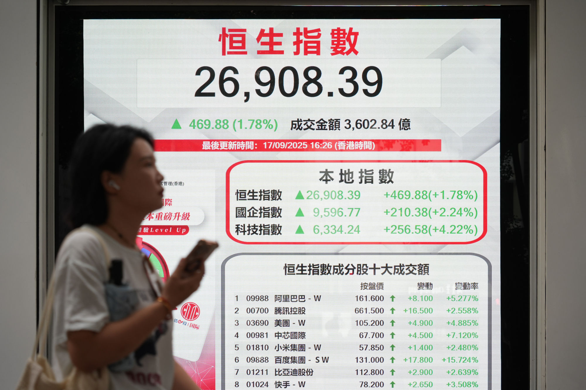 A digital screen shows the Hang Seng Index on September 17, 2025. Photo: Eugene Lee