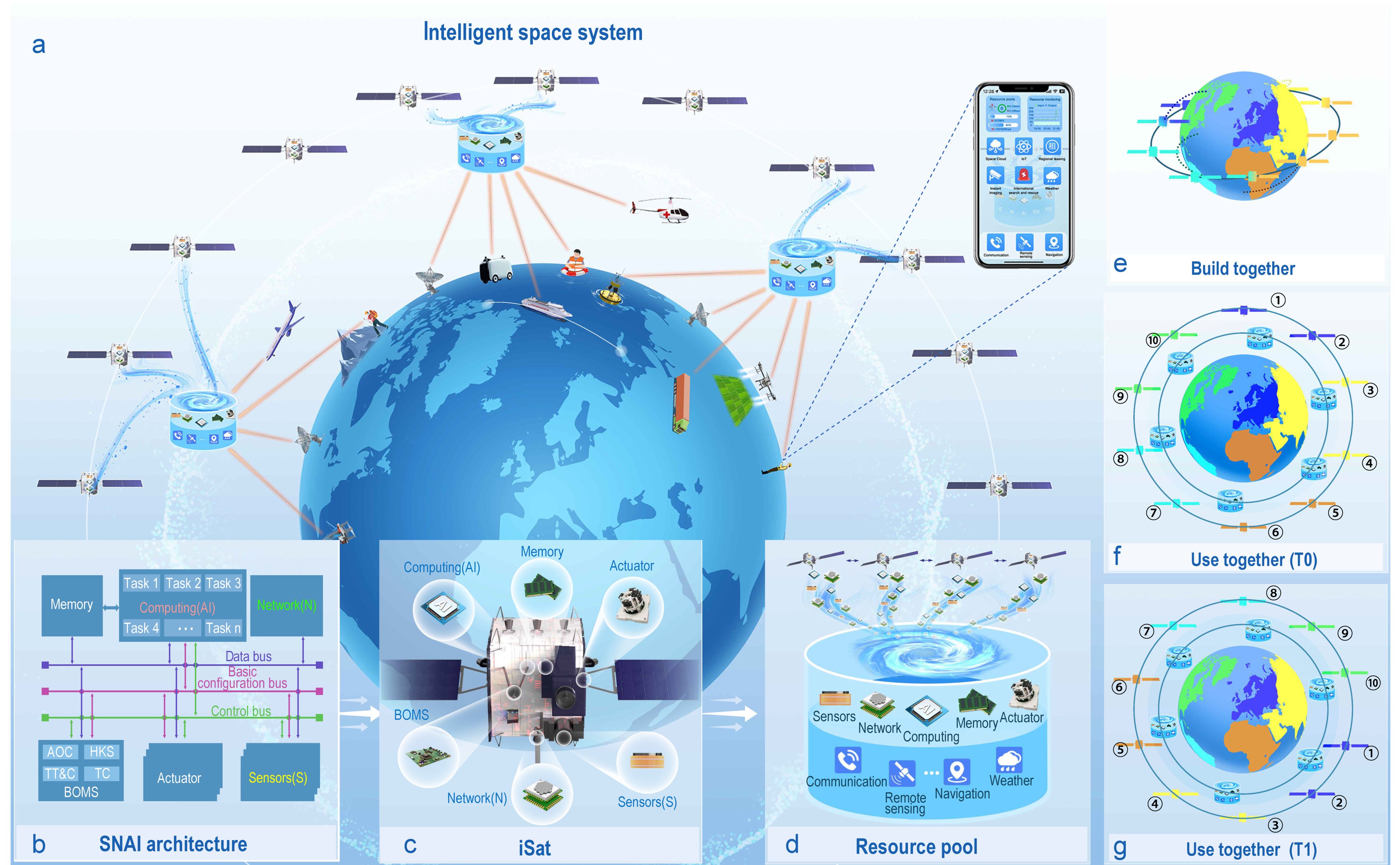 Researchers from China’s National University of Defence have proposed a common infrastructure network of about 48,000 multi-functional, AI-driven satellites, coordinated through a shared orbital cloud system. Photo: Handout