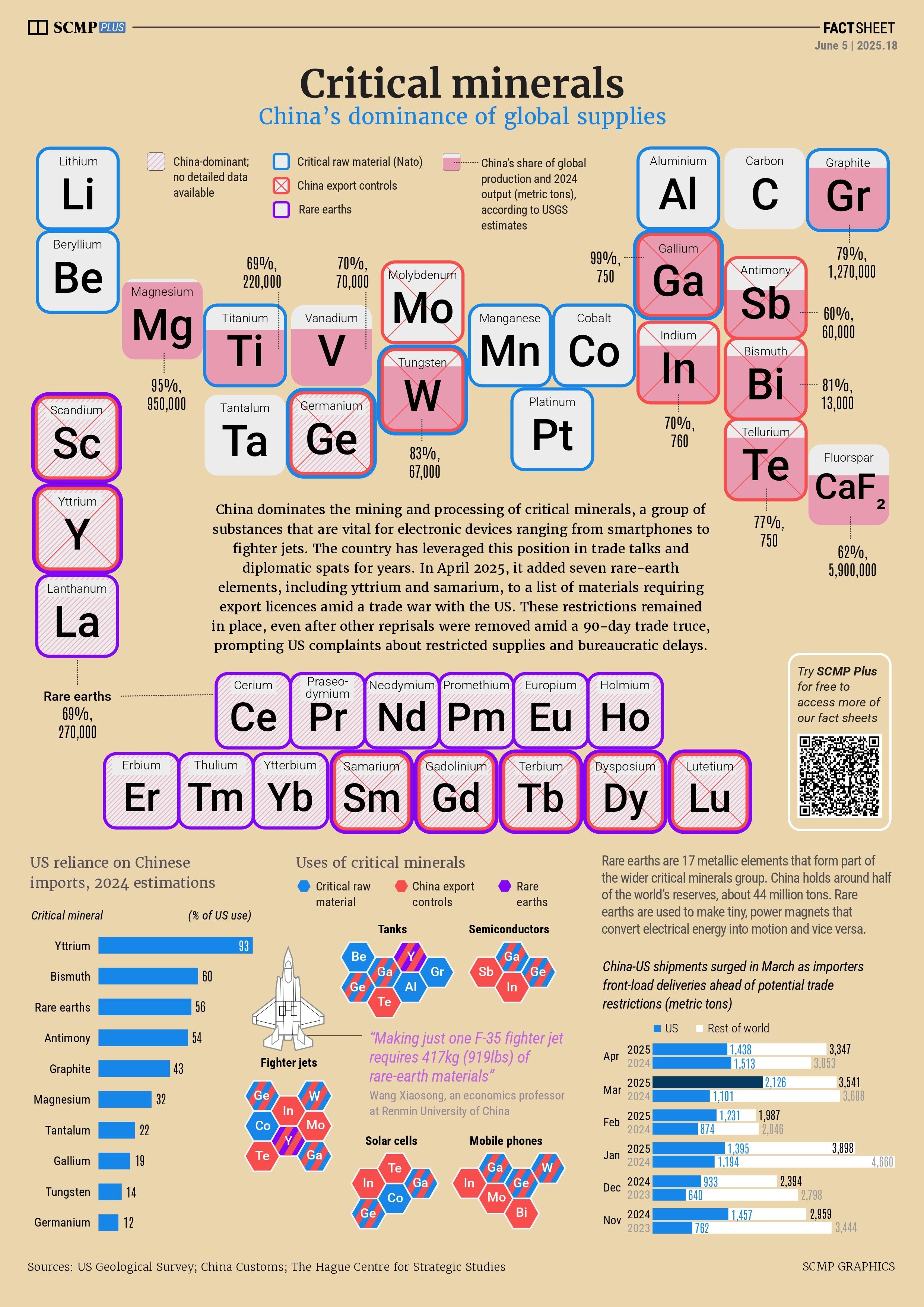 China’s grip on critical minerals
