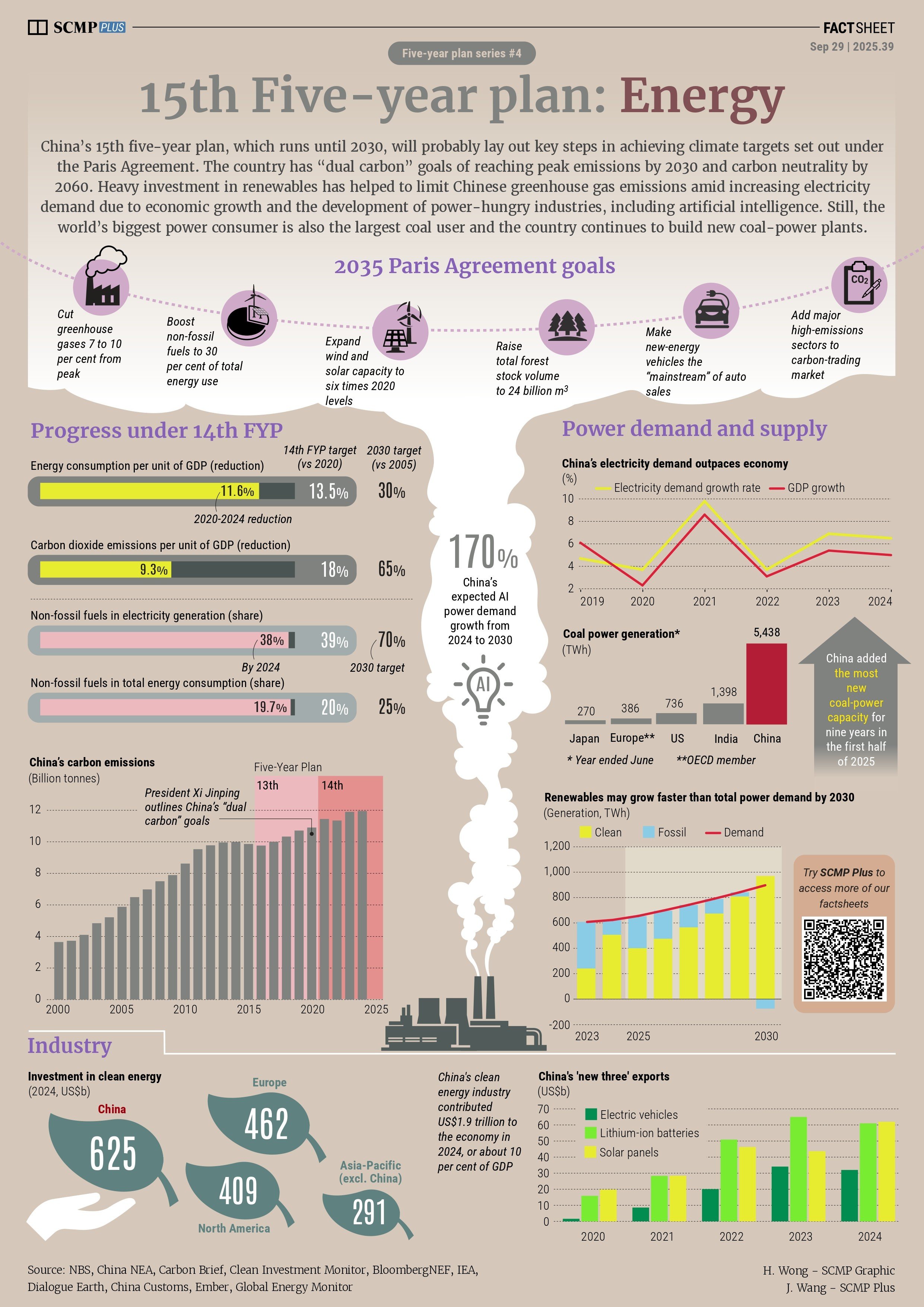 Energy transition goals in China’s 15th five-year plan