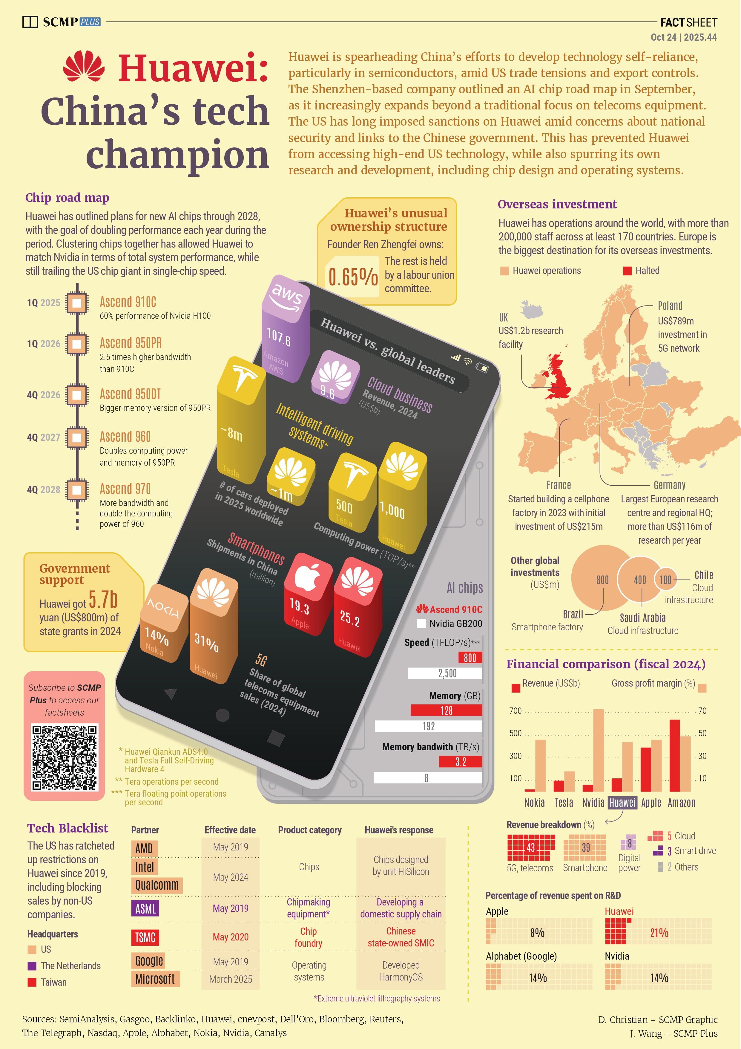 Huawei’s self-made tech ambitions