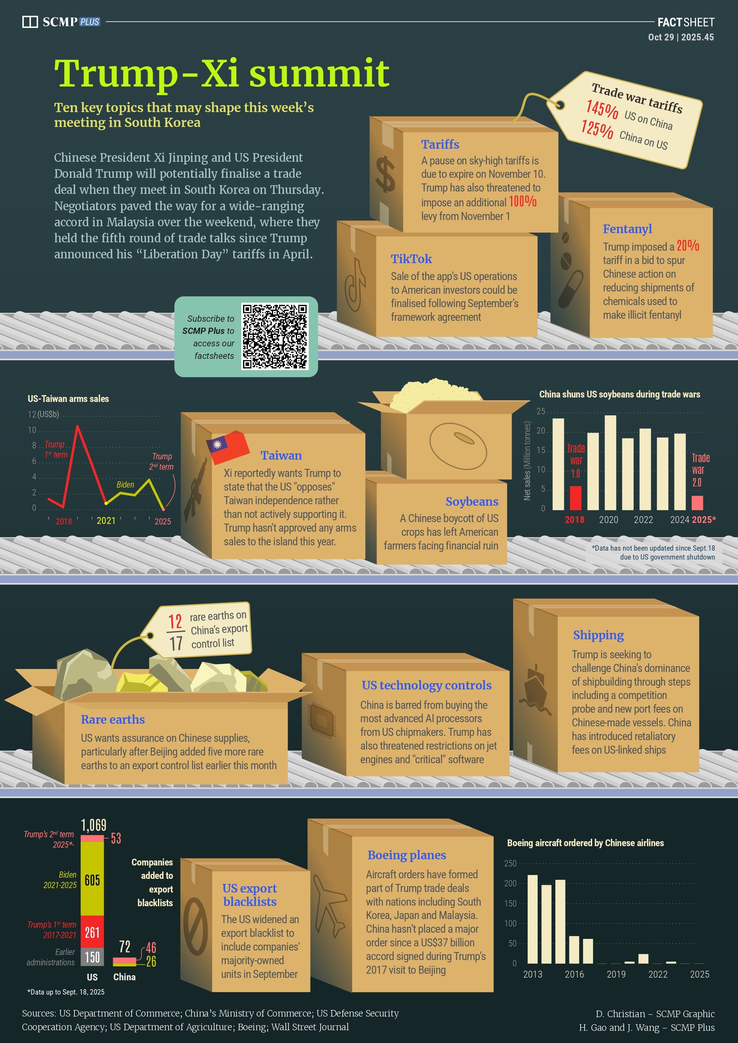 Preview of Trump-Xi summit